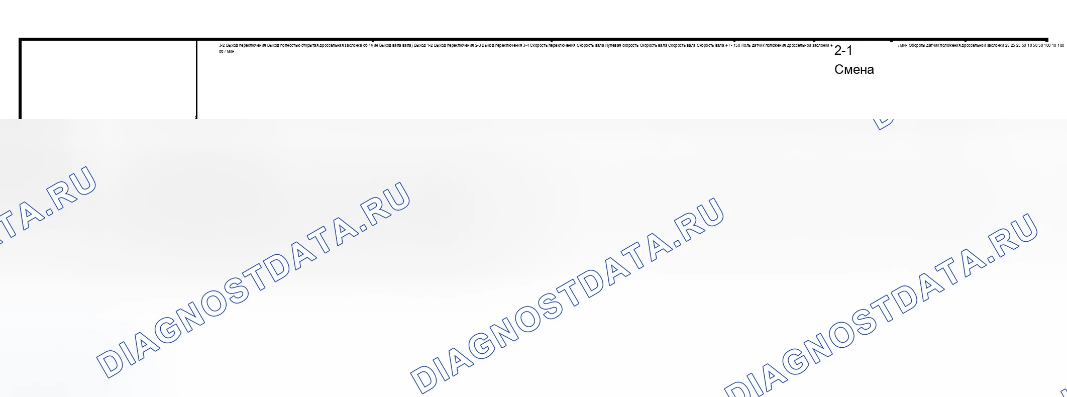 Рис. 896: Скорость переключения. Chevrolet Chevy Express H2500 