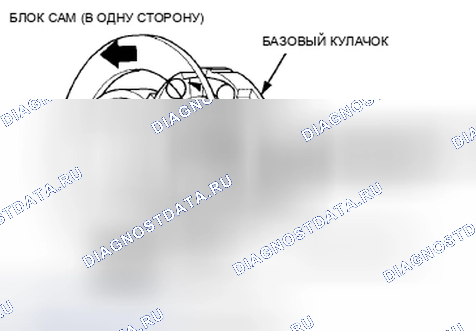 Рис. 62: Конструкция кулачка одностороннего действия. Honda CR-V III рестайлинг