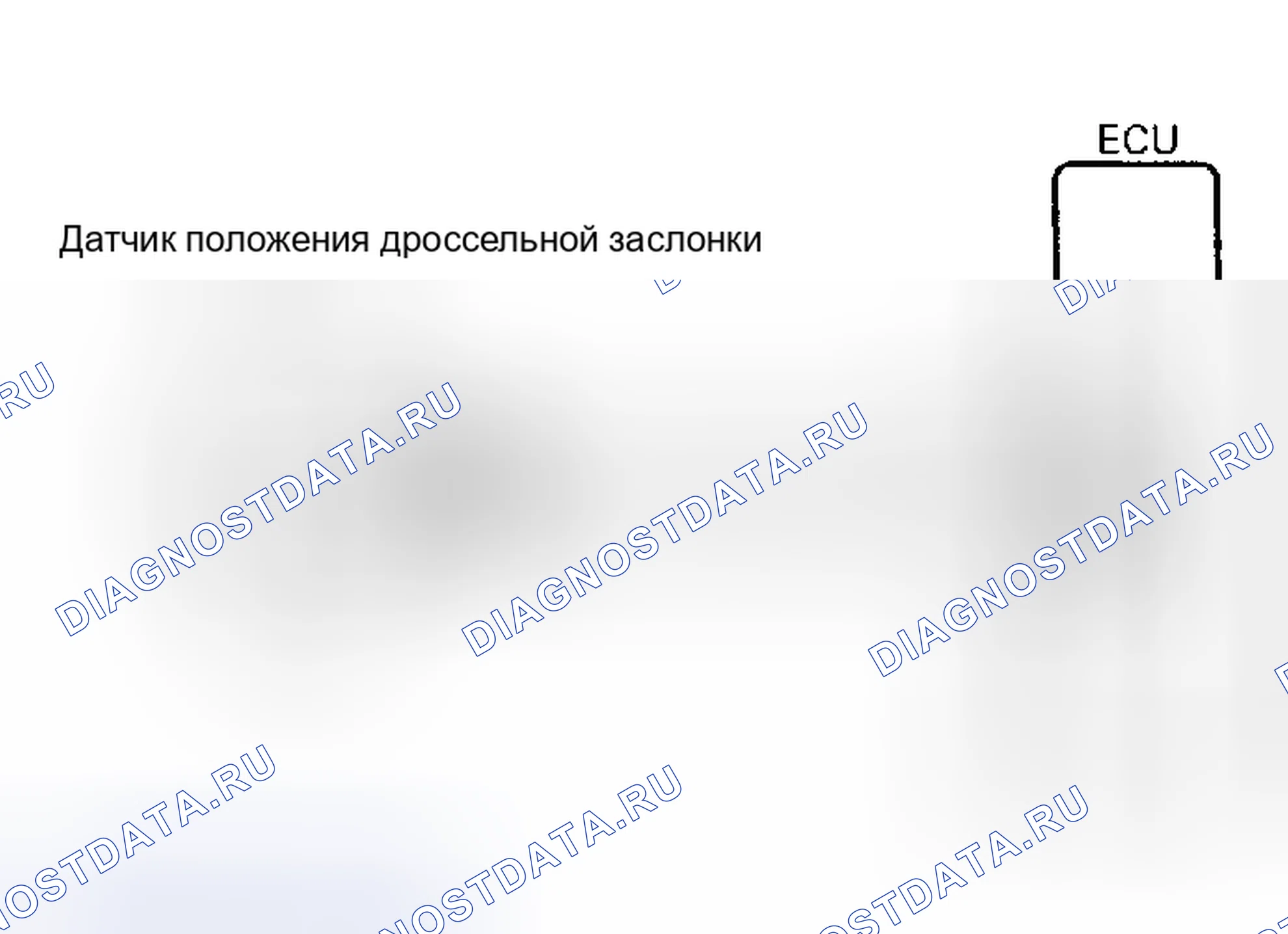Рис. 60: Код 41/проверка № 6 Схематический сигнал датчика положения дроссельной заслонки. Toyota 4Runner II