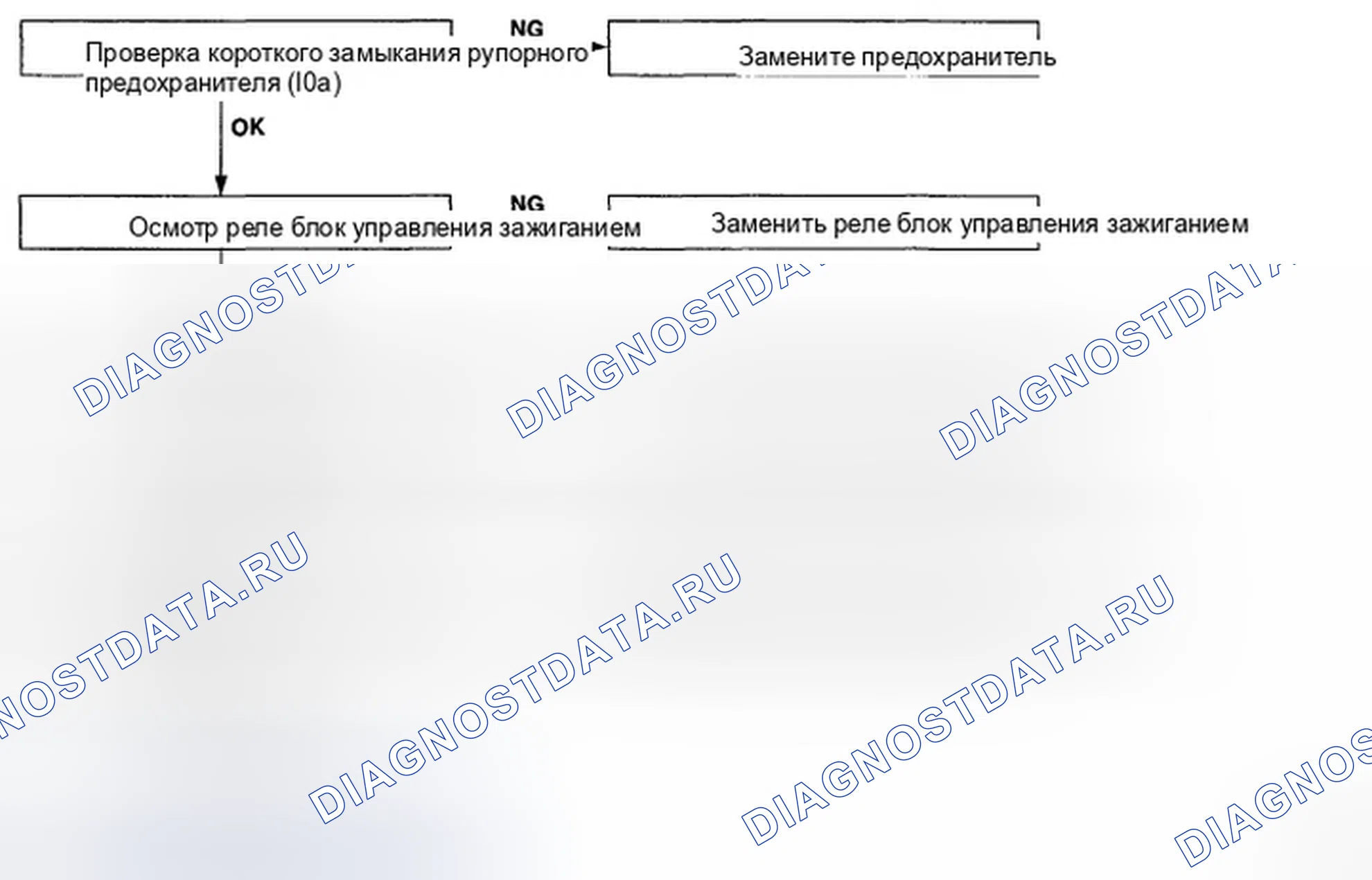 Рис. 9: УСТРАНЕНИЕ НЕИСПРАВНОСТЕЙ замков дверей и противоугонной системы. Hyundai Accent III