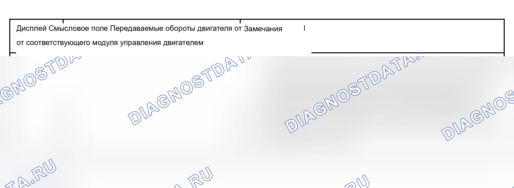 Рис. 197: Группа отображения 012: Текущая скорость двигателя и скорость транспортного средства, передаваемая от клуста прибора. Audi S6 C5