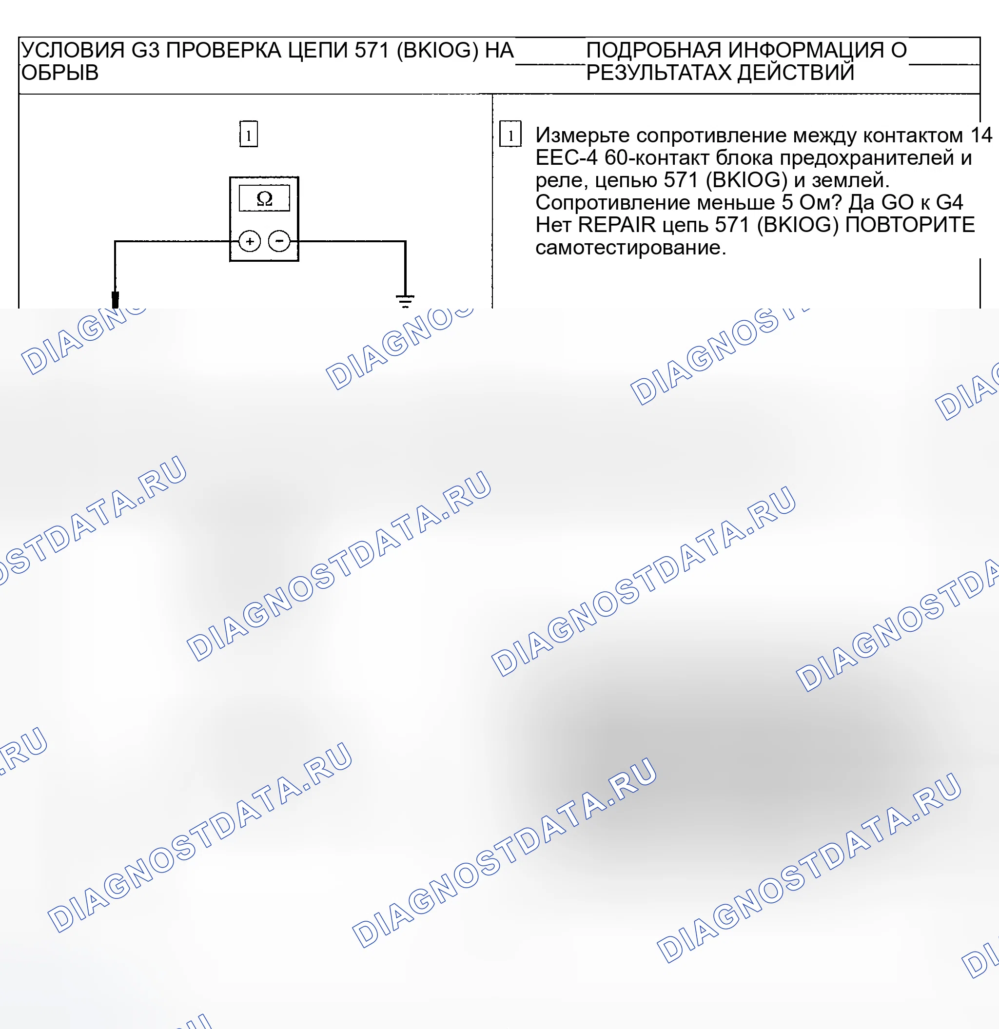 Рис. 35. Ford Explorer Sport Trac I