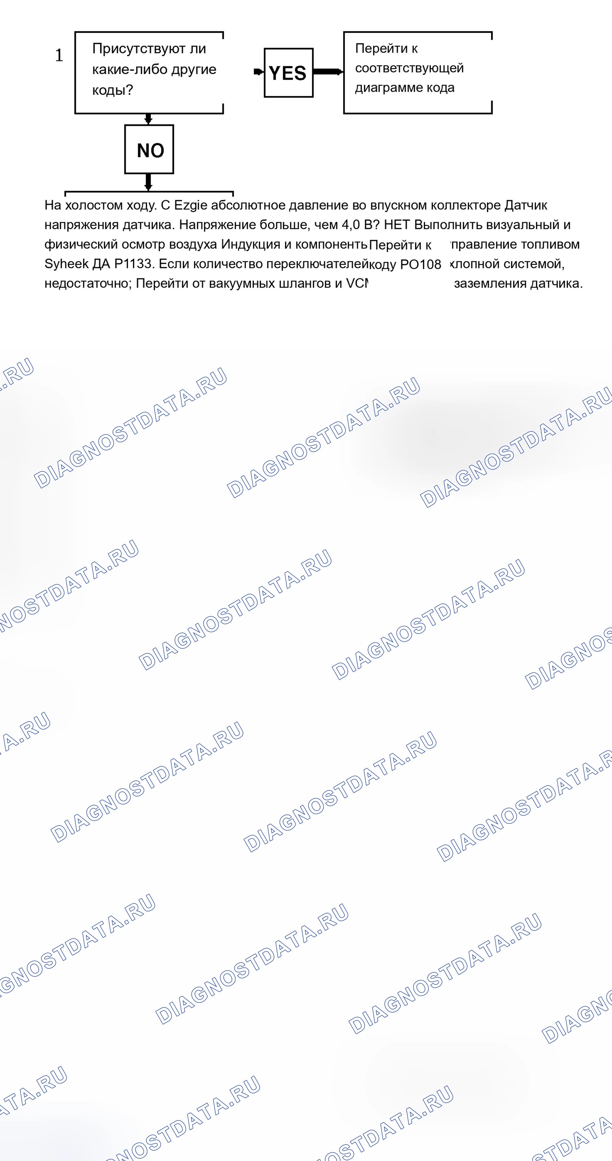 Рис. 207: Код P1133 Блок-схема (" S " и " T " серии 4.3L (VIN W) Банк 1, Датчик 1) Датчик кислорода Недостаточная активность. Chevrolet Chevy Van G3500 