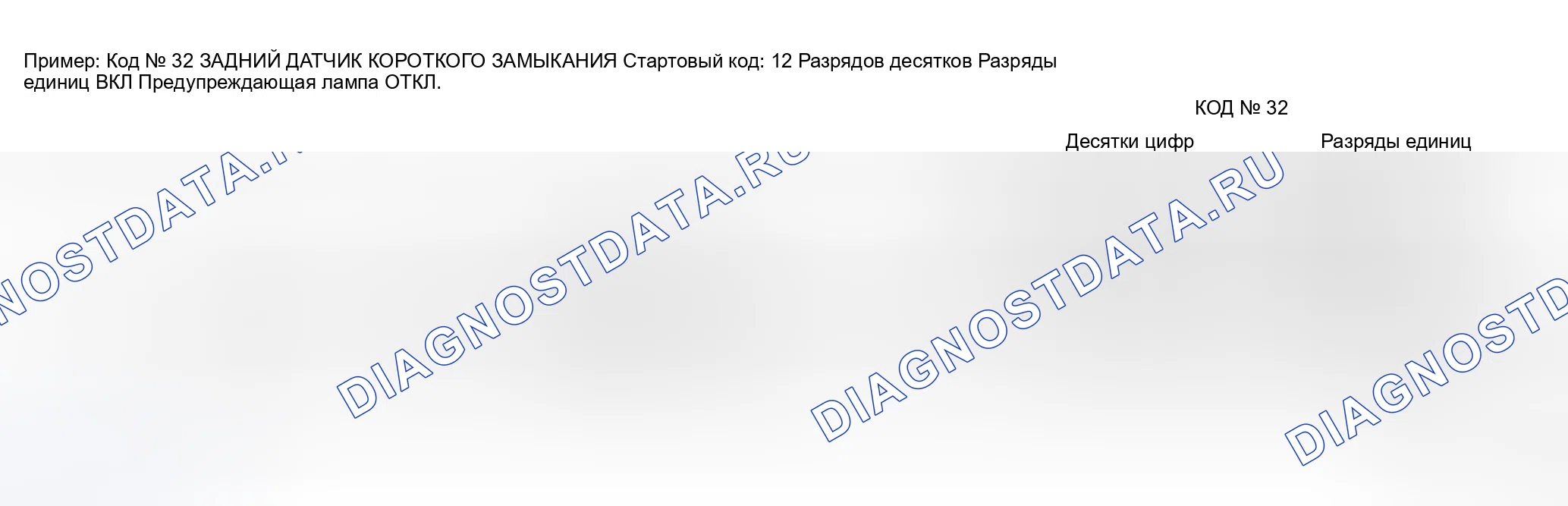 Рис. 41: КАК СЧИТАТЬ РЕЗУЛЬТАТЫ САМОДИАГНОСТИКИ (КОДЫ НЕИСПРАВНОСТЕЙ). Honda Stepwgn I