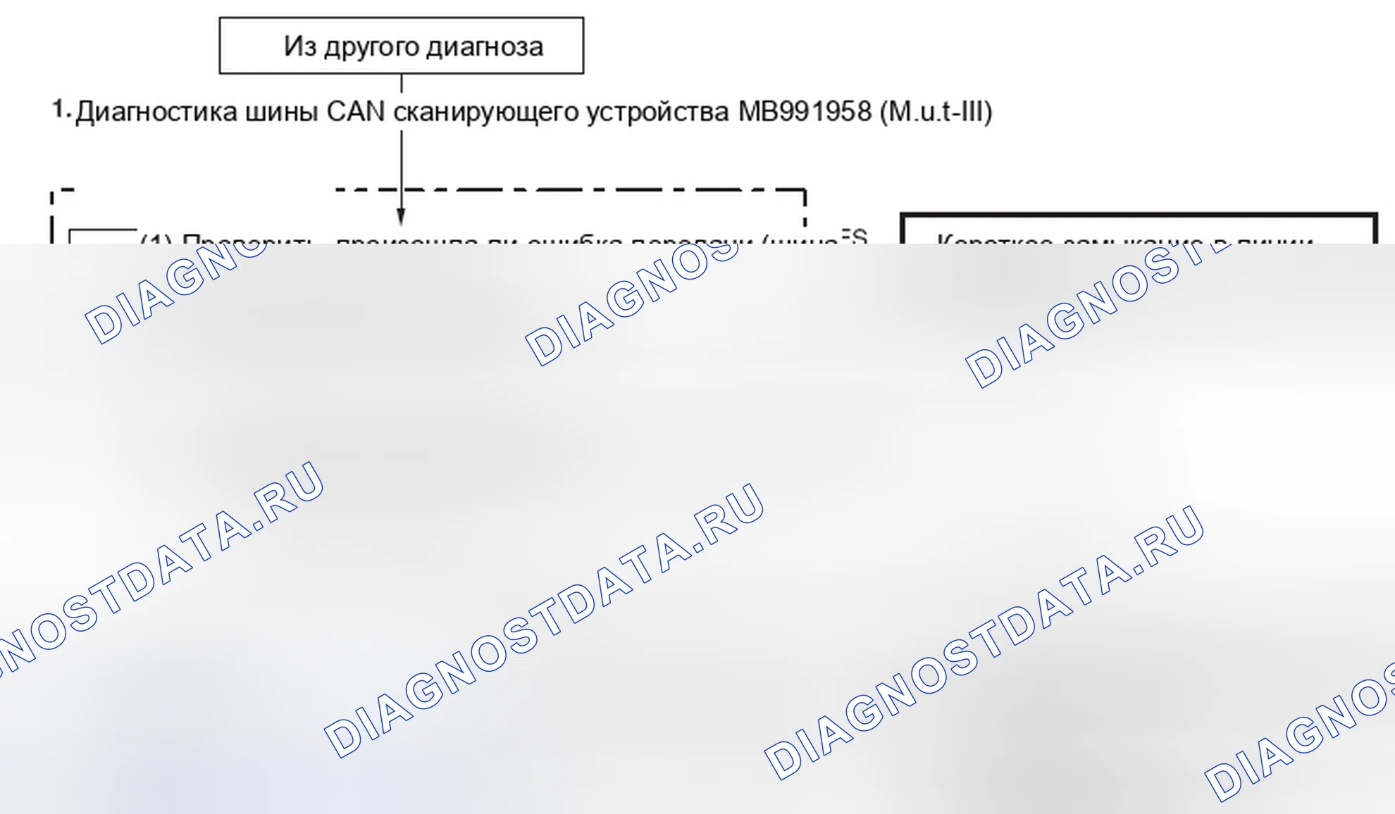Рис. 3: ДИАГНОСТИЧЕСКИЙ ПОТОК ШИНЫ CAN. Mitsubishi RVR III