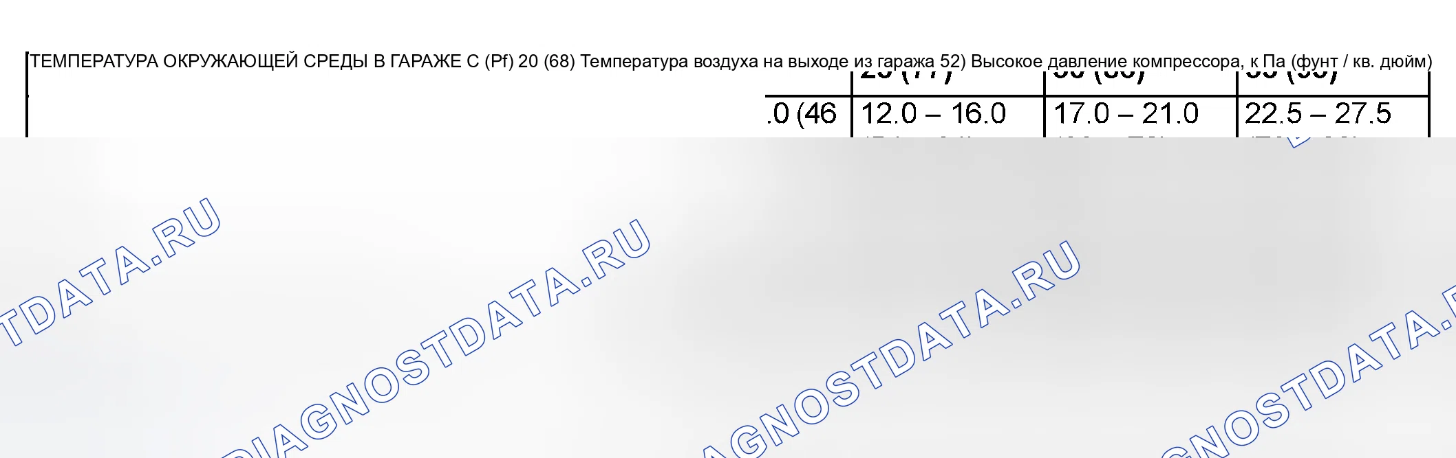 Рис. 424: Температурный график производительности. Mitsubishi Lancer IX рестайлинг