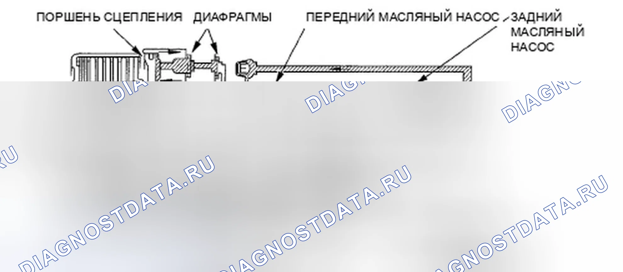 Рис. 49: Передний старт и ускорение (4WD). Honda Element YH2 рестайлинг