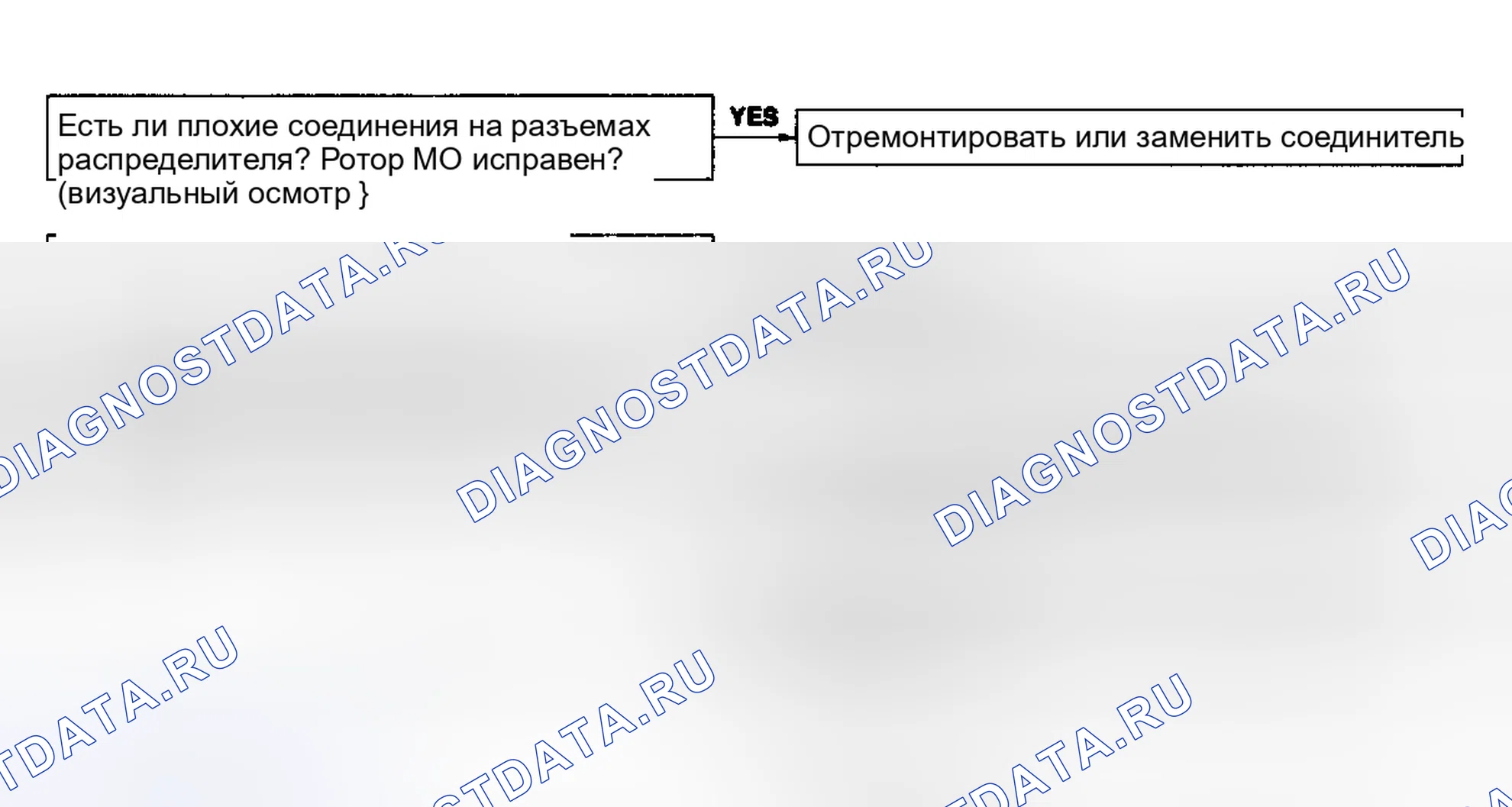 Рис. 108: Код No3 - Сигнал G. Mazda MPV V