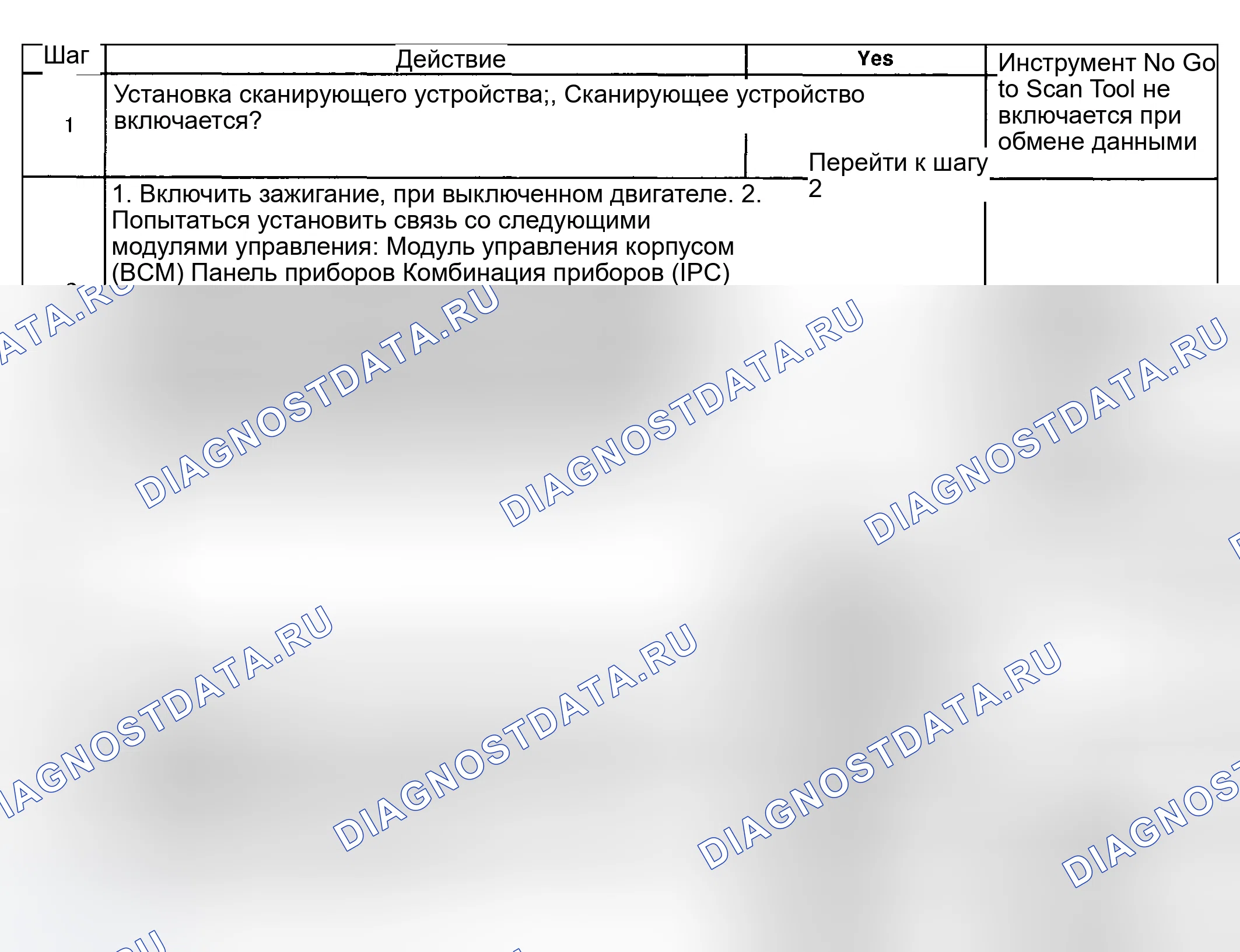 Рис. 22: Описание испытания. Hyundai Venue I