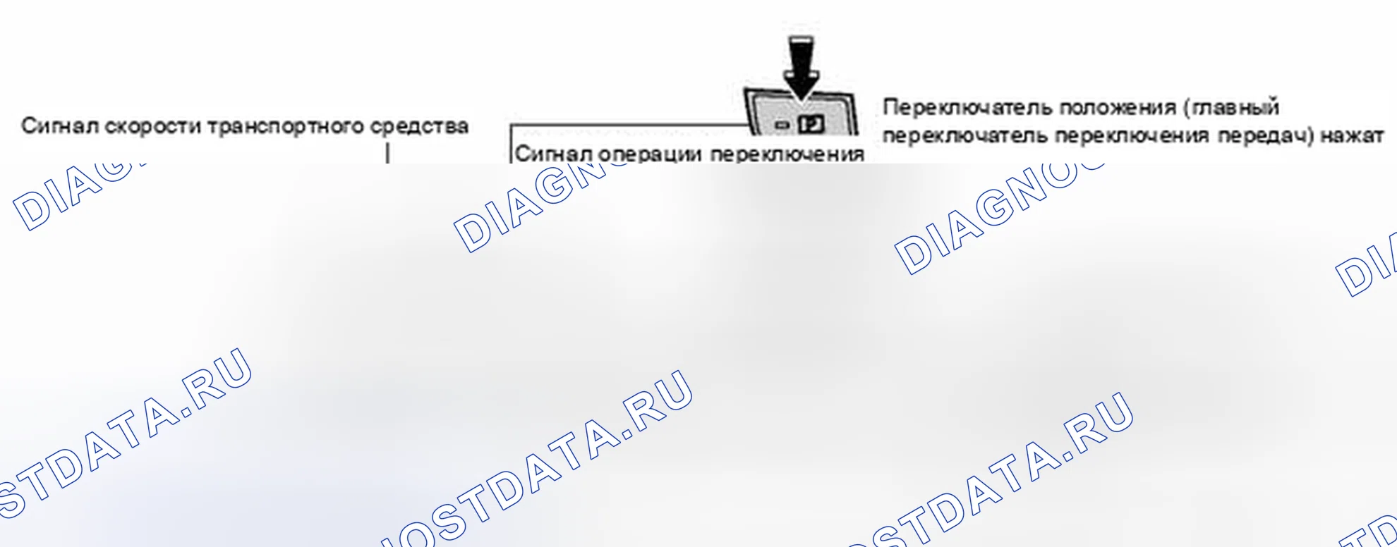 Рис. 105. Honda Accord V