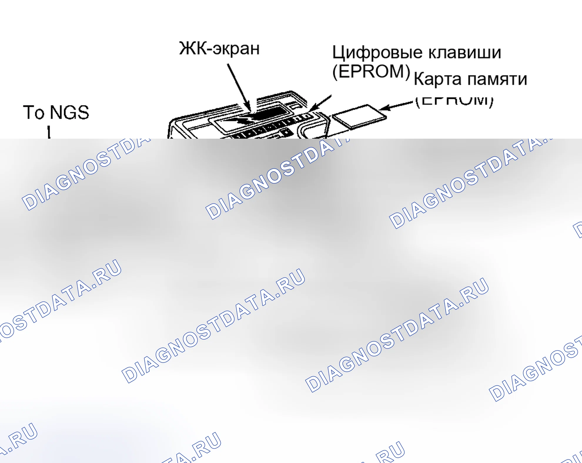 Рис. 189: Звездный тестер нового поколения. Ford Pickup F250 Super Duty I