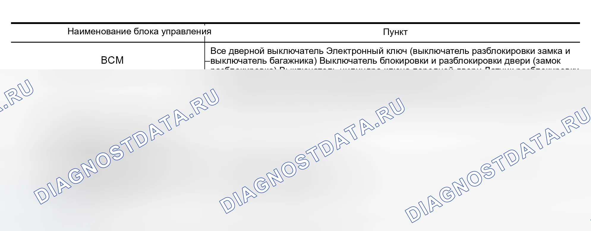 Рис. 76: Позиция выключатель контроль. Infiniti M45 II
