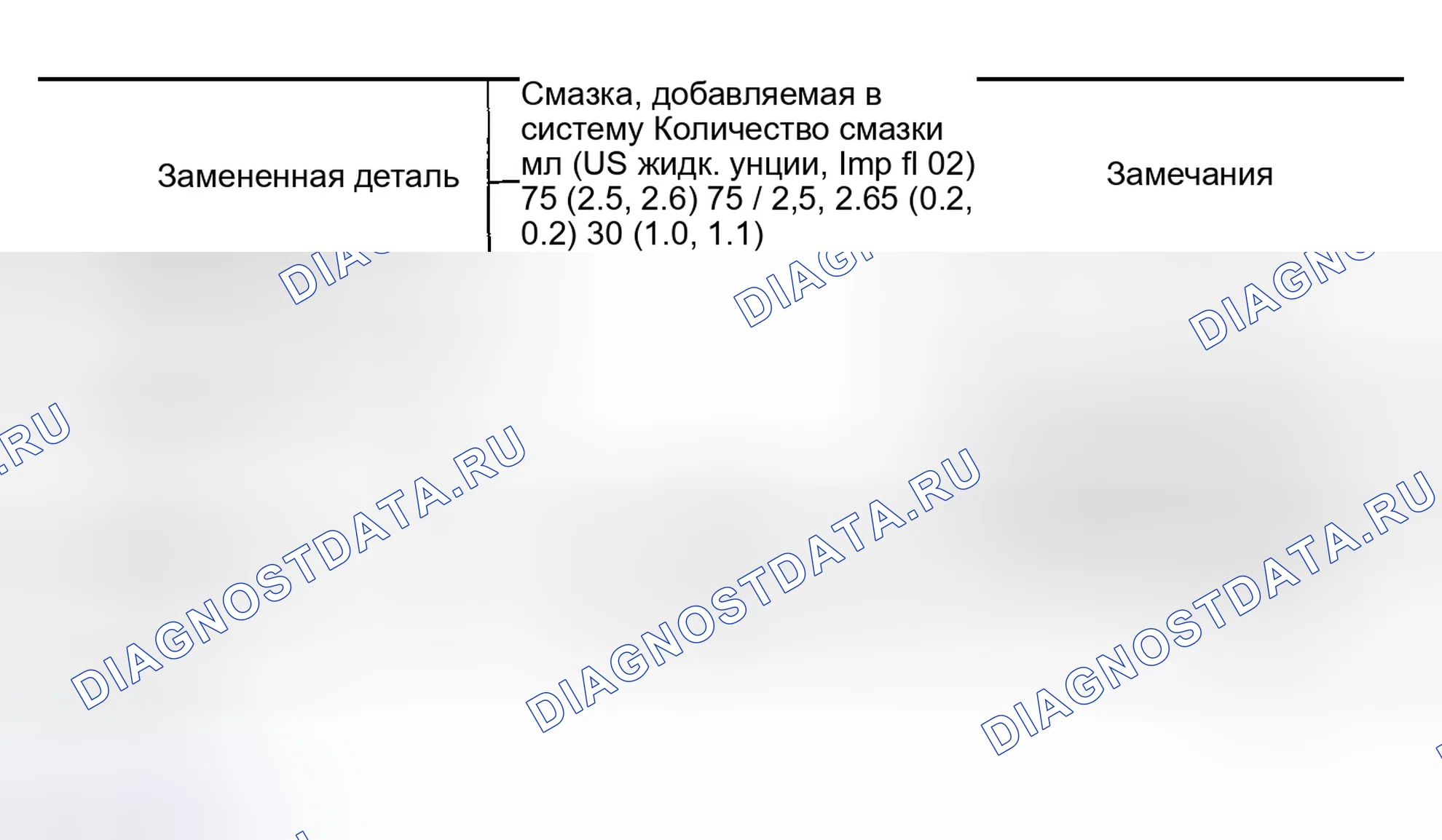 Рис. 56: Количество добавляемой смазки. Nissan Sentra B15
