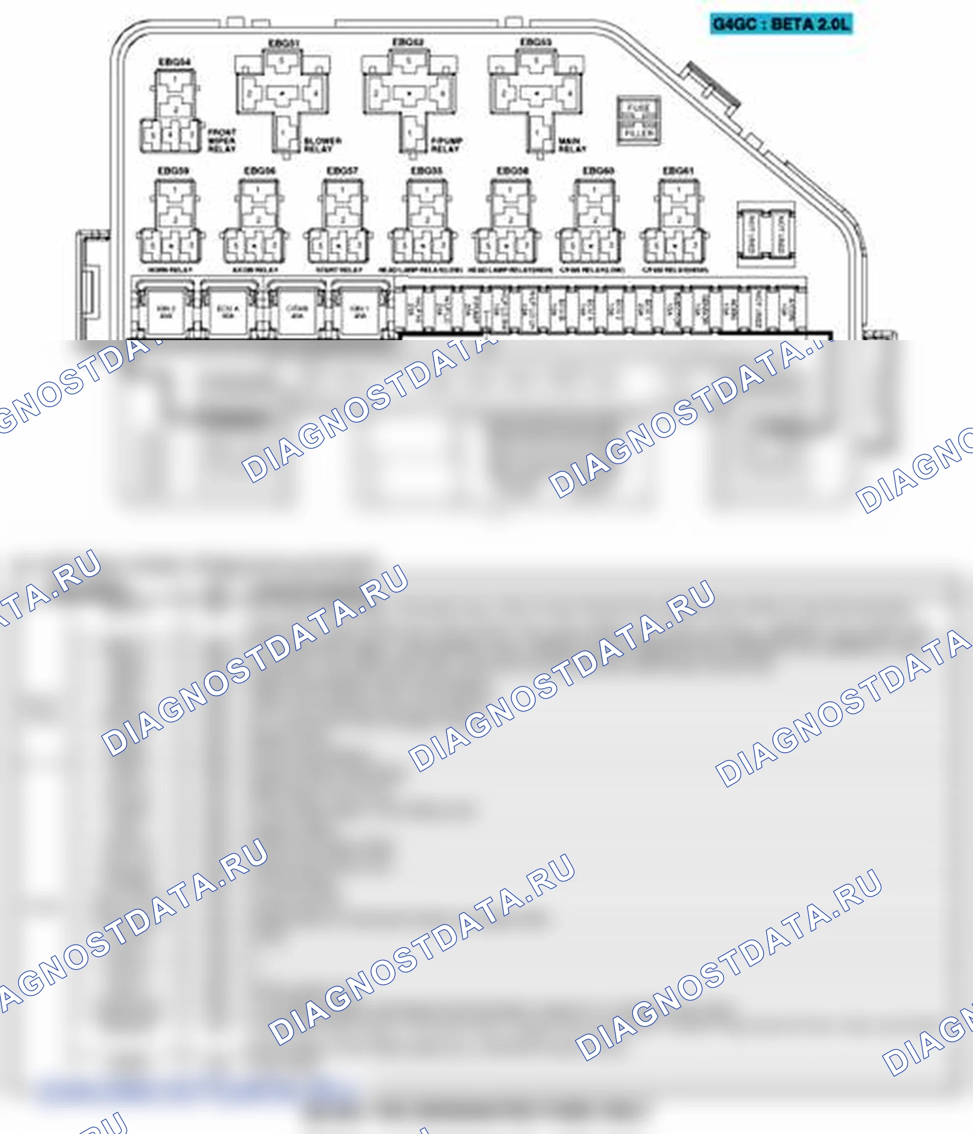 Рис. 4. Kia Soul I