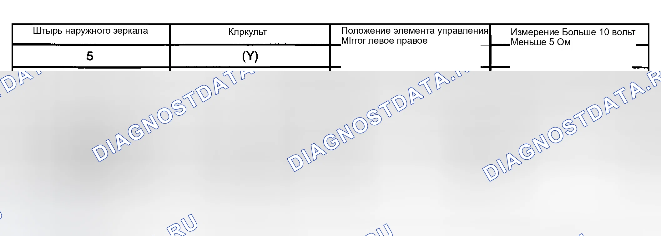 Рис. 11. Mazda Tribute I