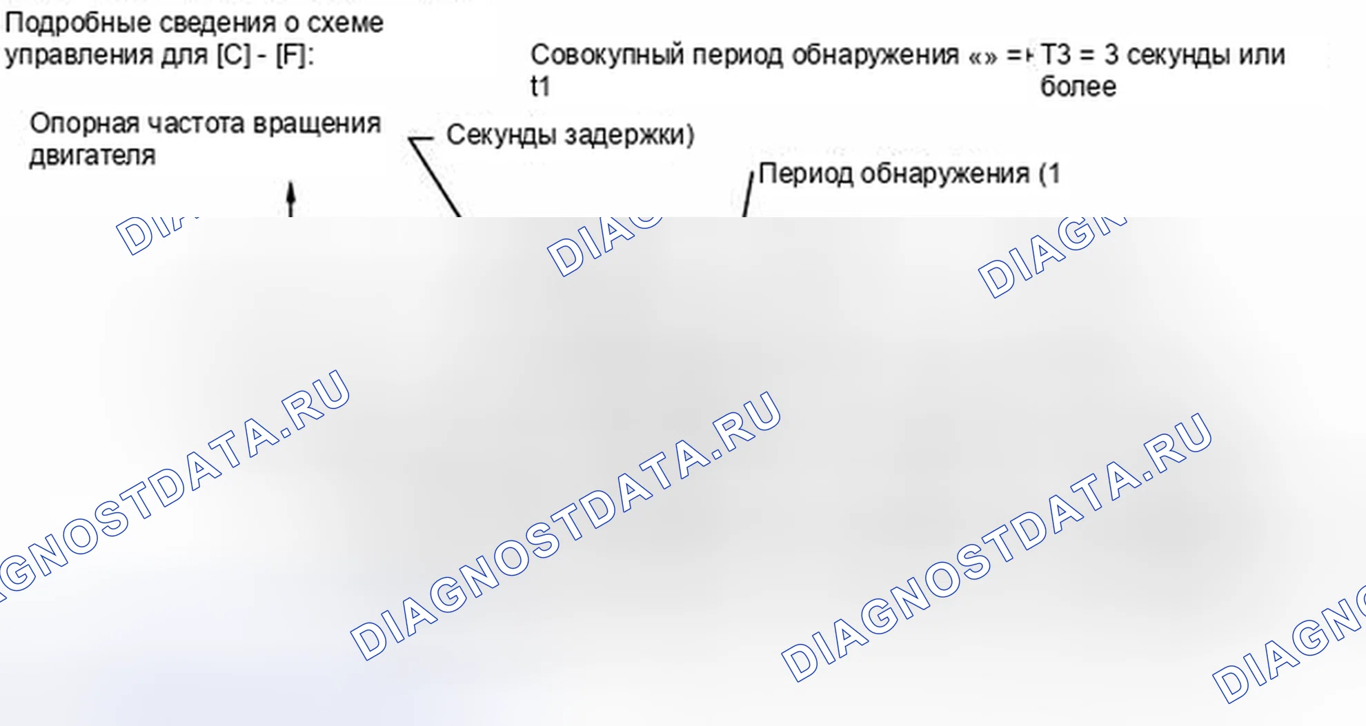 Рис. 225. Toyota Prius PHV pre-III