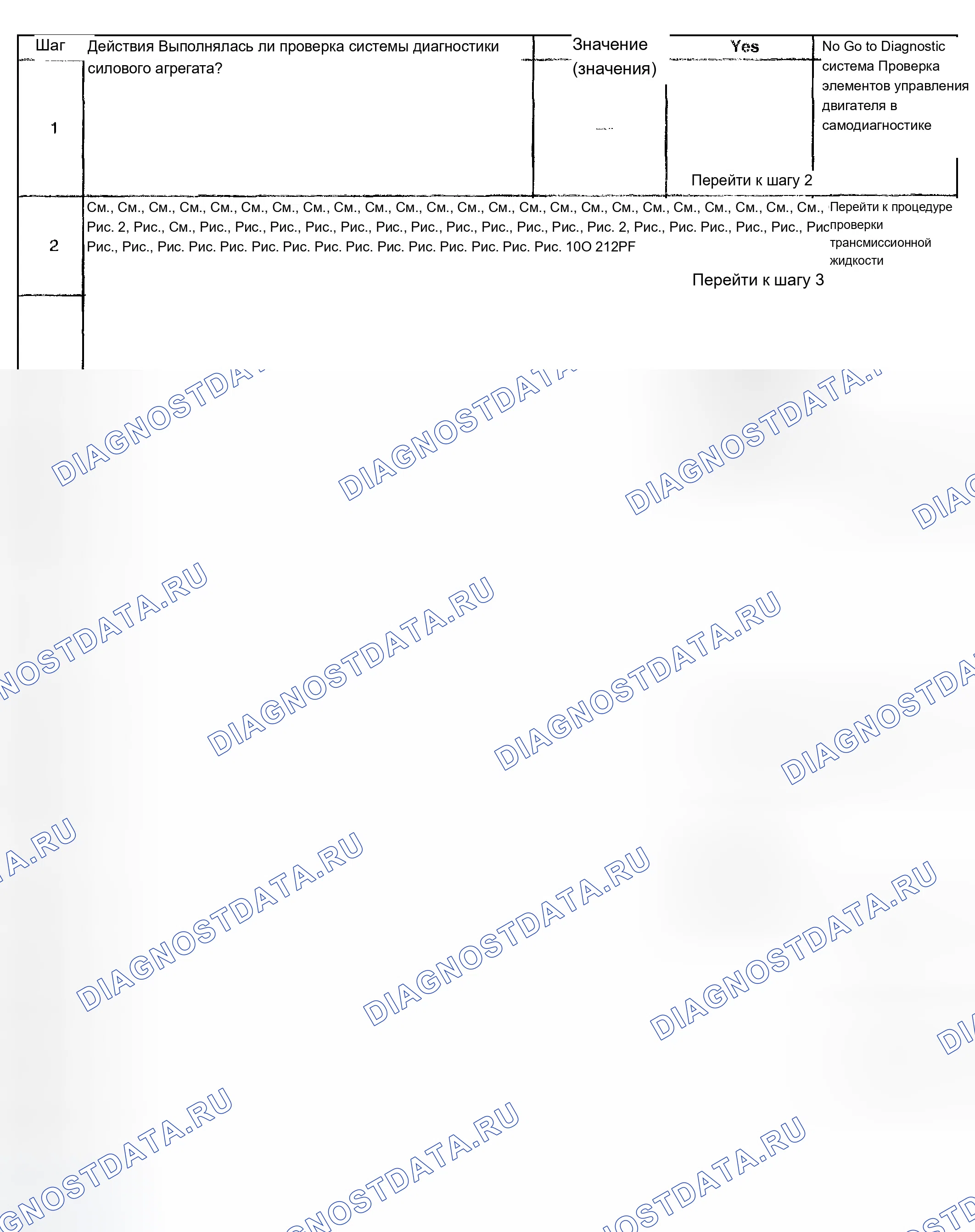 Рис. 284. Chevrolet TrailBlazer I