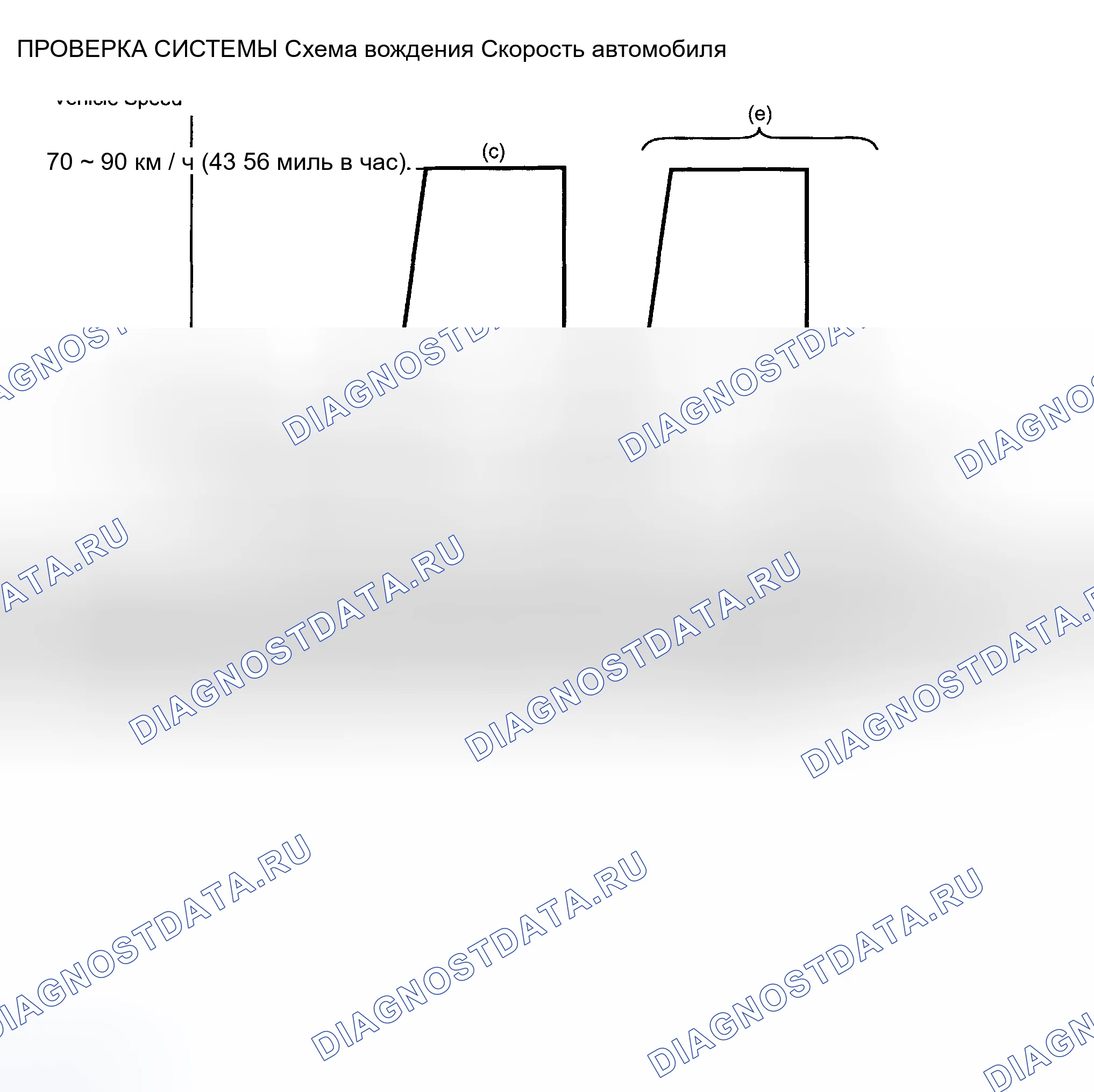Рис. 455: Схема управления при проверке системы. Toyota Camry XV30