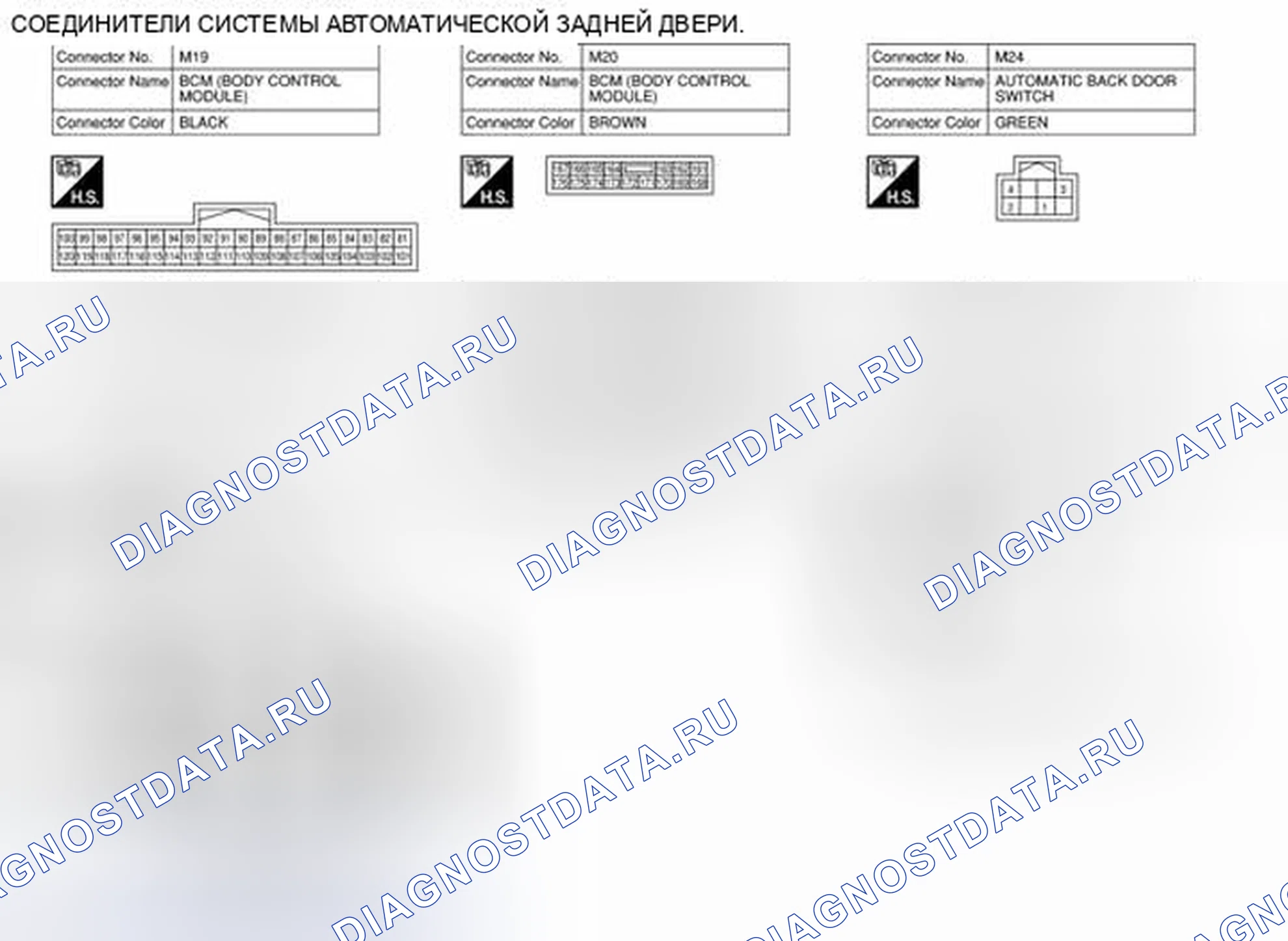 Рис. 131: Вид с торца соединителя. Nissan Rogue II