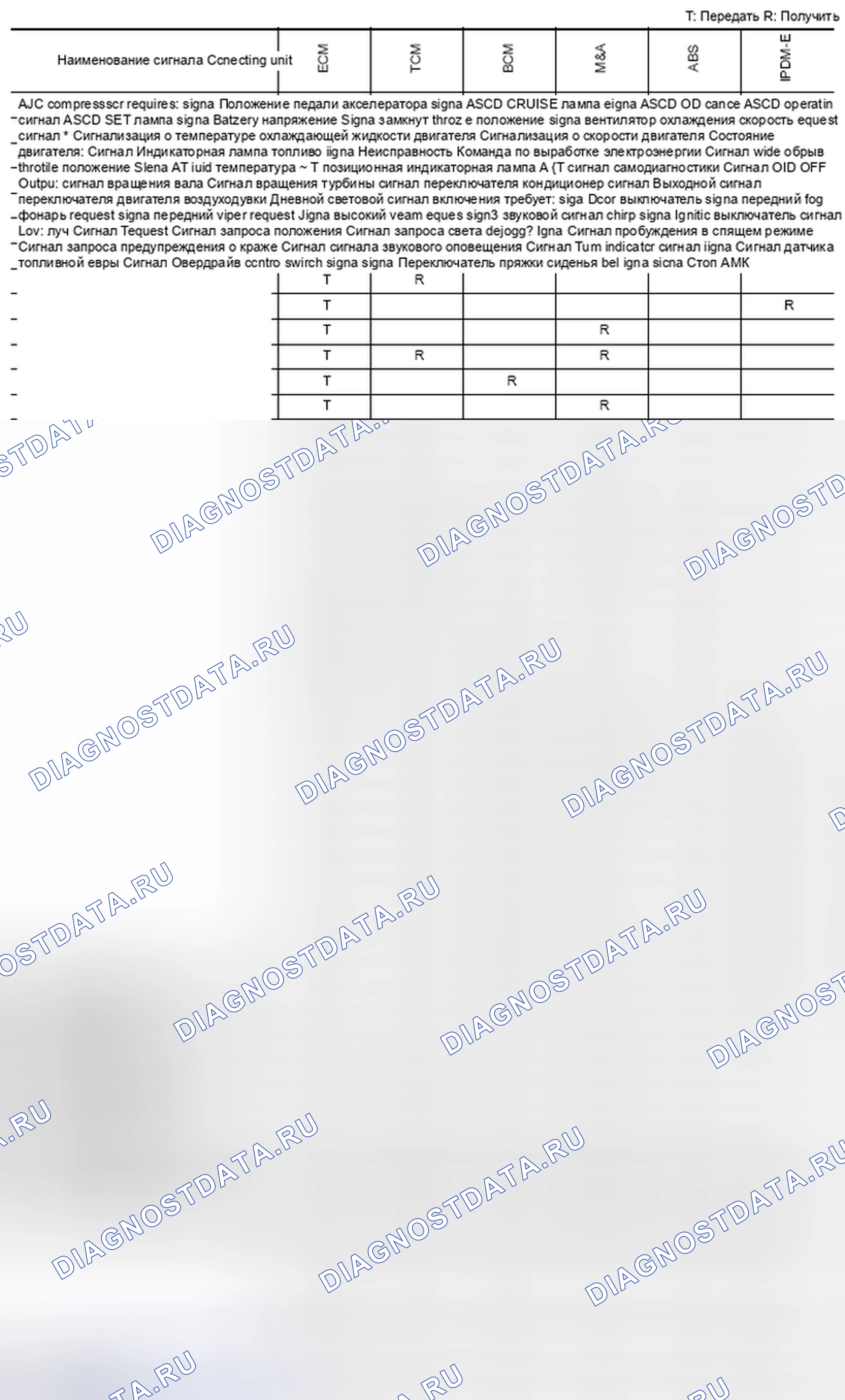 Рис. 144: Диаграмма сигналов связи CAN для TYPE 2 / TYPE 5. Nissan Frontier D40