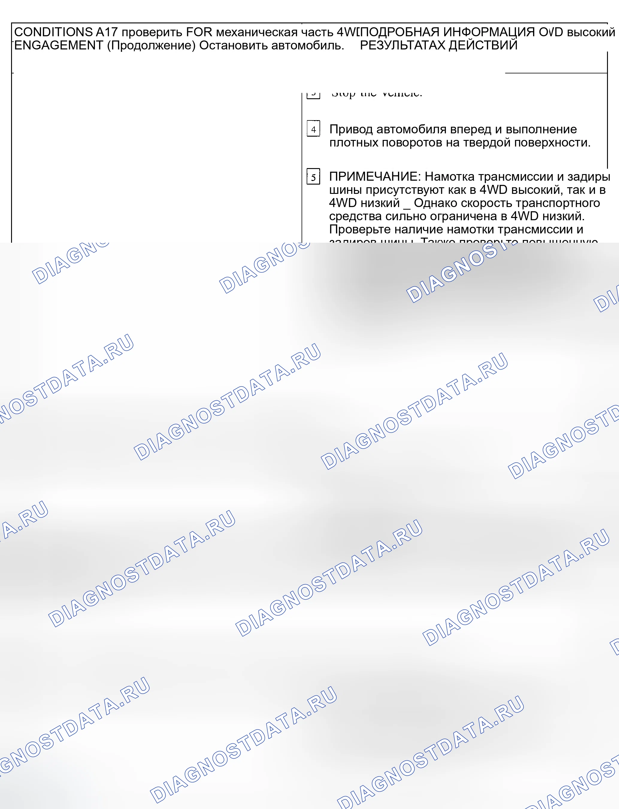 Рис. 10. Ford Explorer Sport Trac I