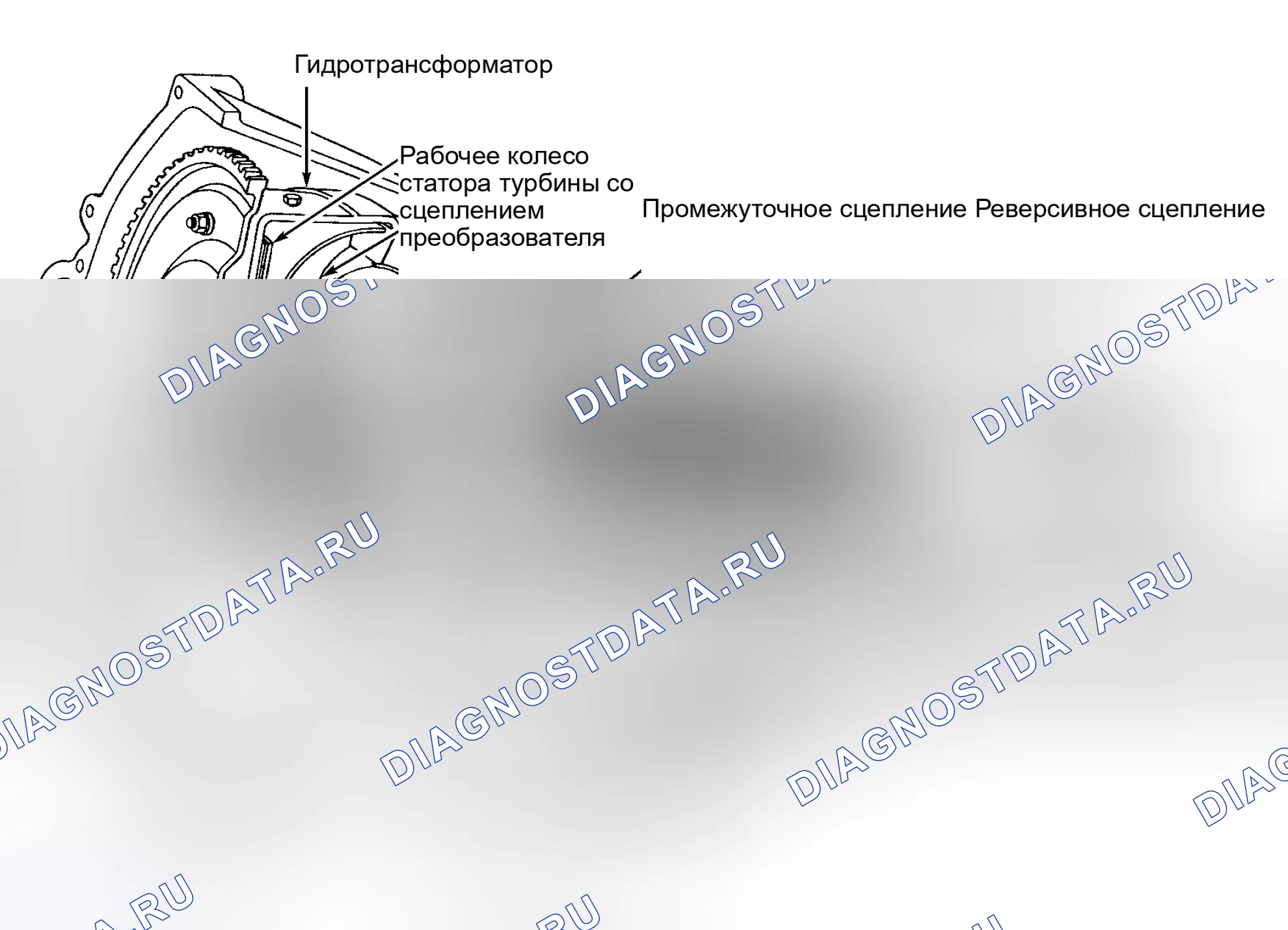 Рис. 13: ОПИСАНИЕ автоматической трансмиссии (акпп). Mazda 2 II