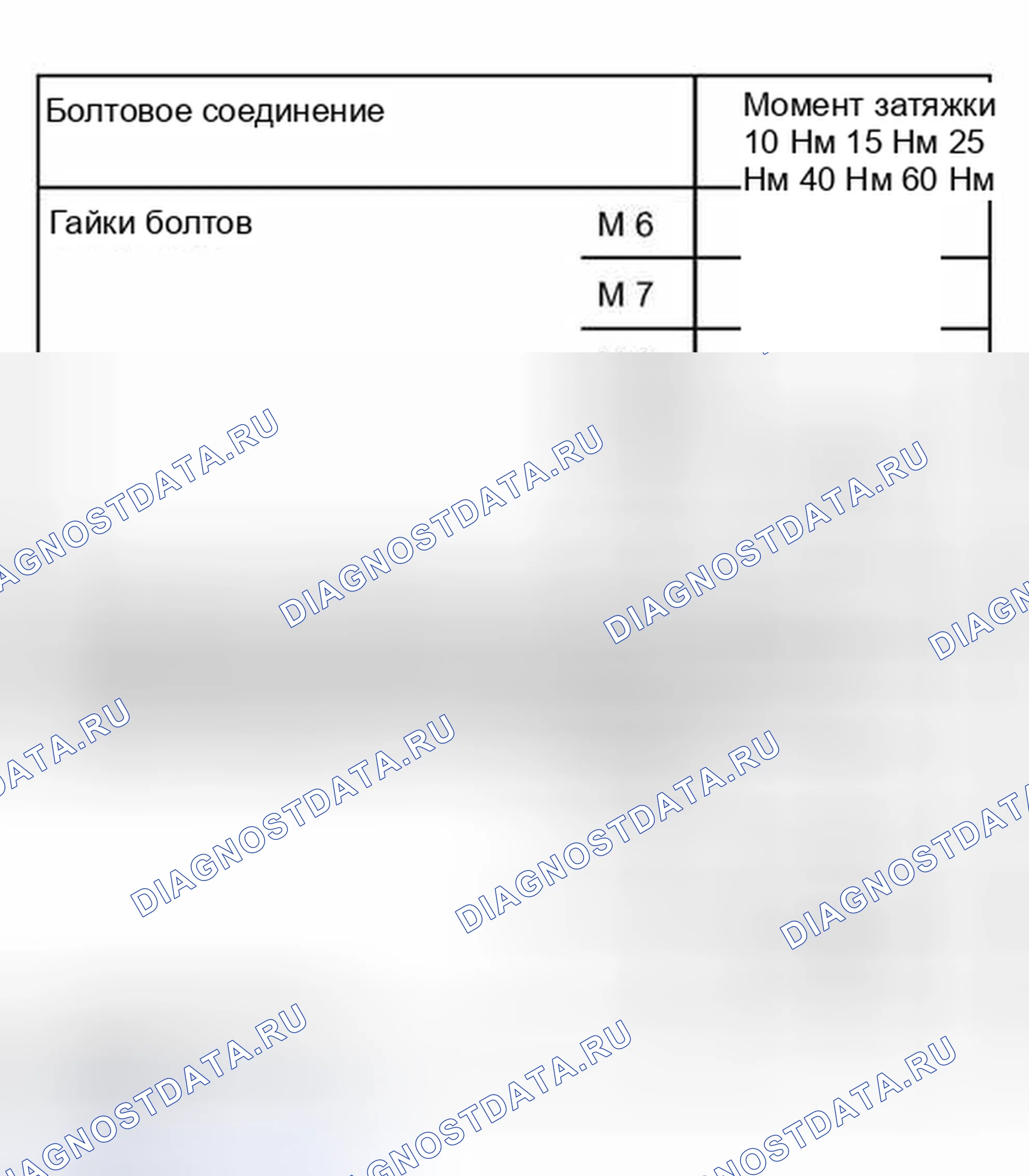 Рис. 2: Моменты затяжки. Volkswagen Golf Mk4