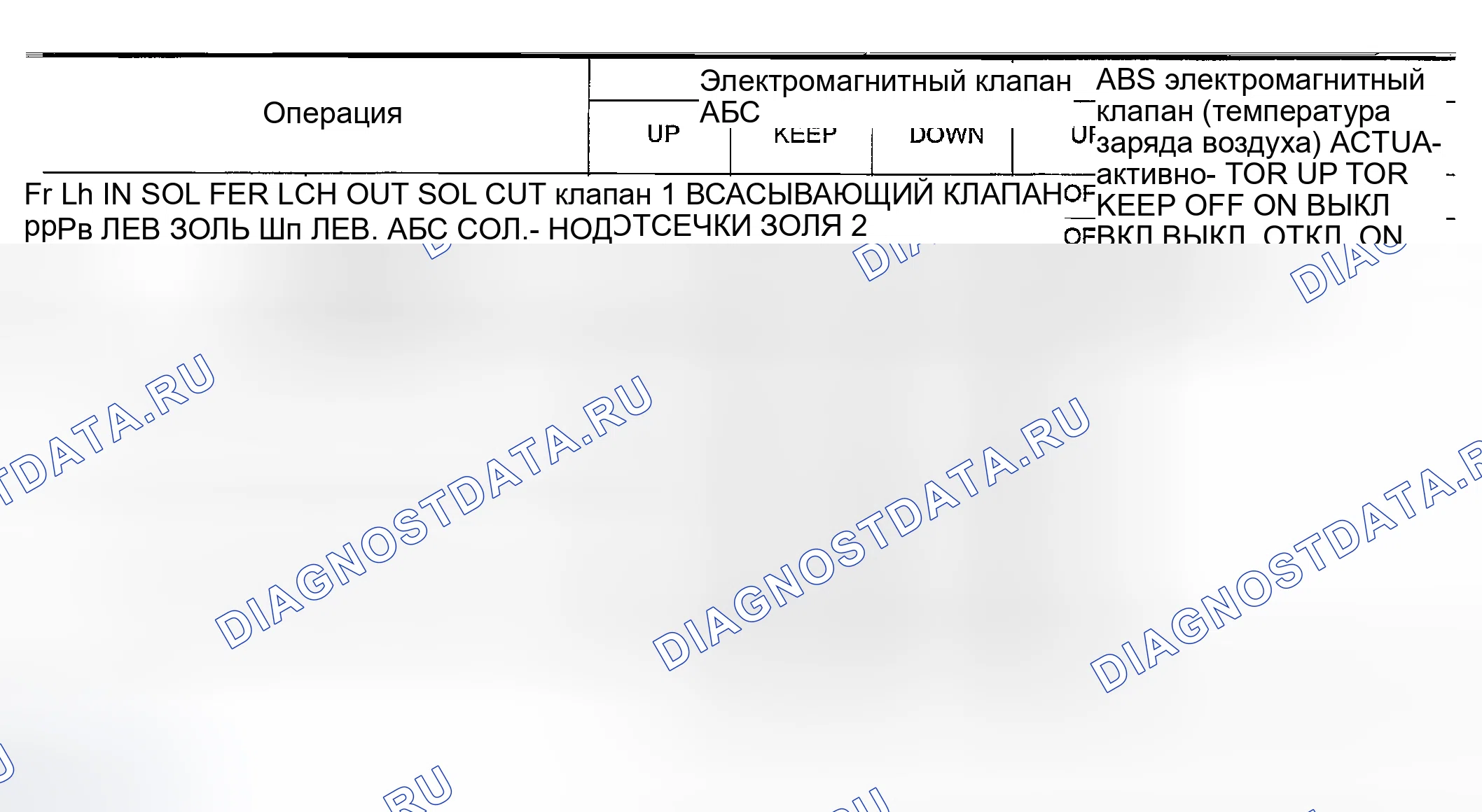 Рис. 138. Honda Odyssey (North America) I