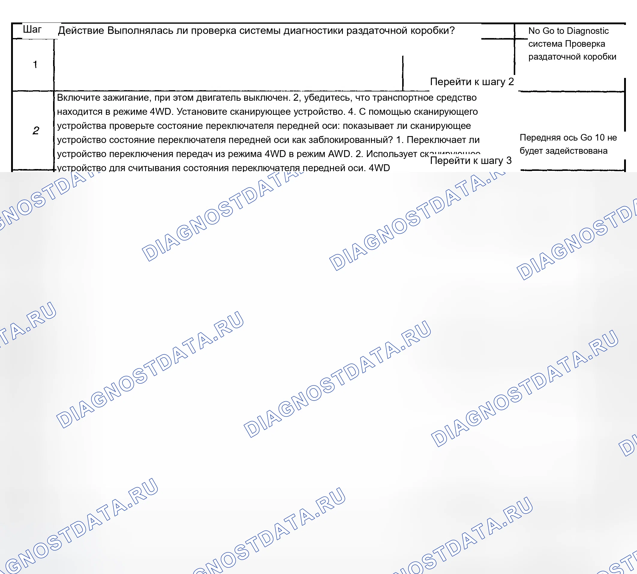 Рис. 306. Chevrolet TrailBlazer I