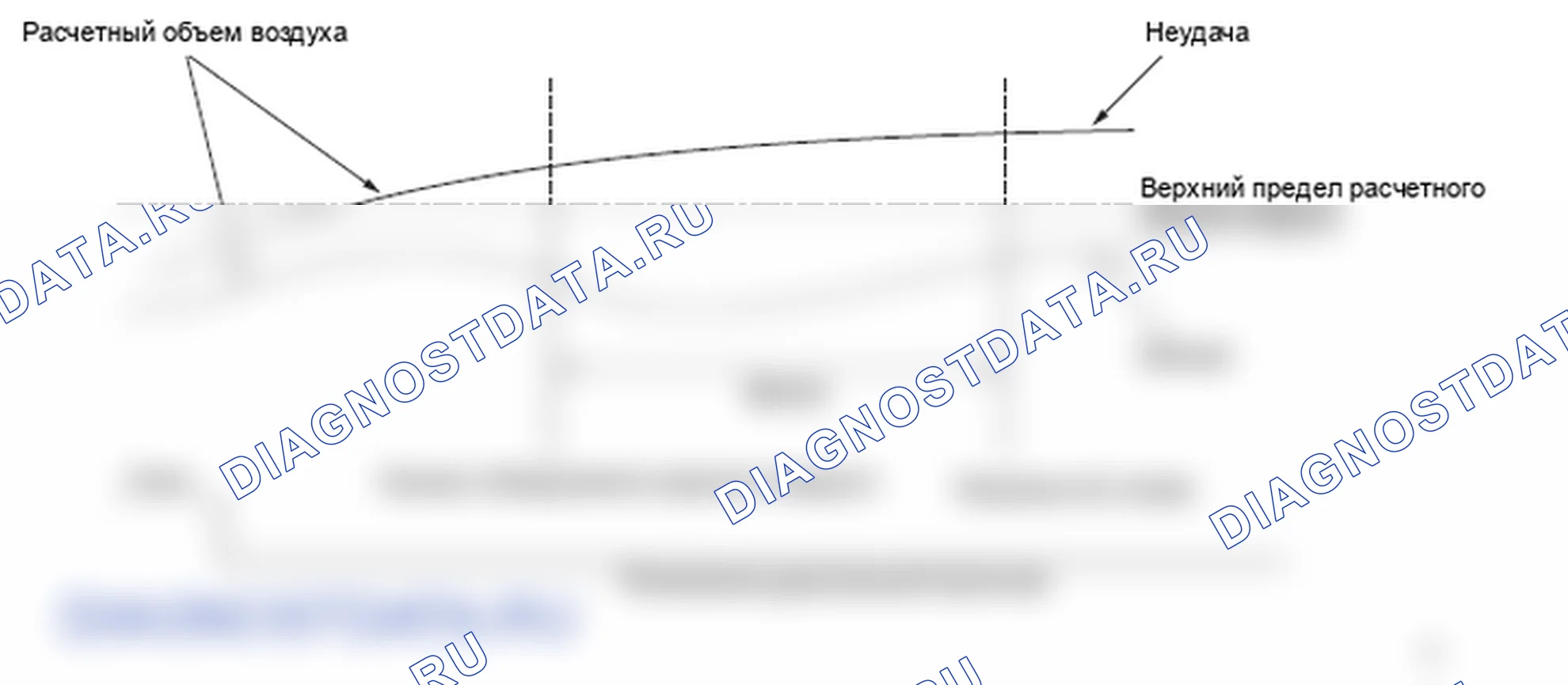 Рис. 306: Расчетный объем воздуха - график. Honda Ridgeline I