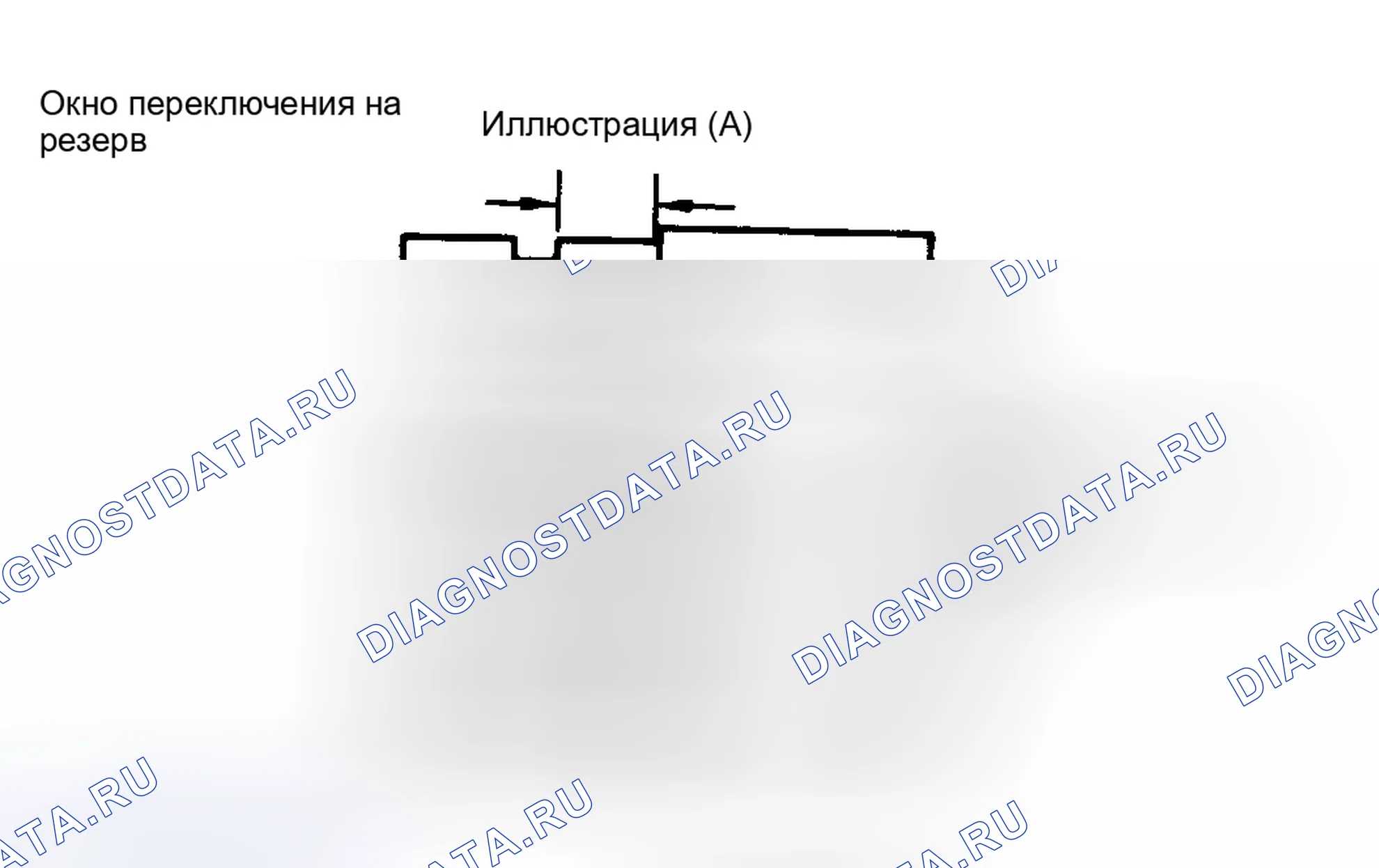 Рис. 9: Измерение смятия колонны GM. Pontiac 6000 I