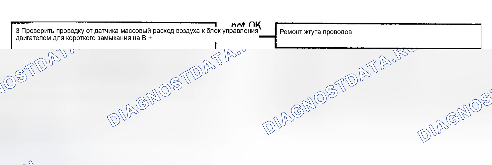 Рис. 34: расшифровка кодов ошибок P0103. Porsche Boxster 986