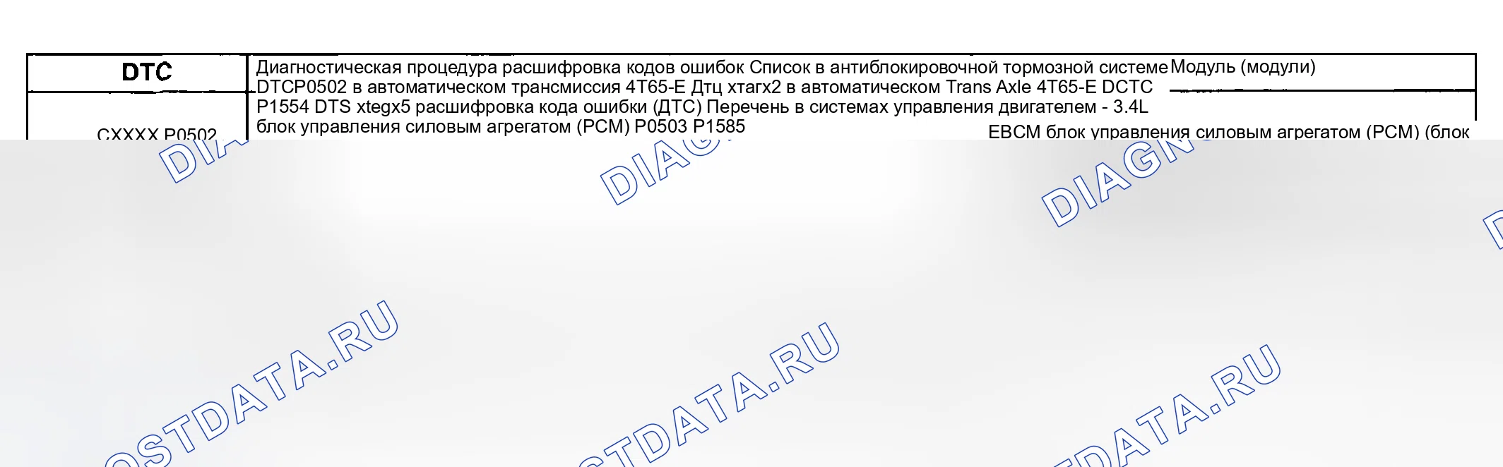Рис. 14: Определения данных сканирующего прибора. Hyundai Venue I