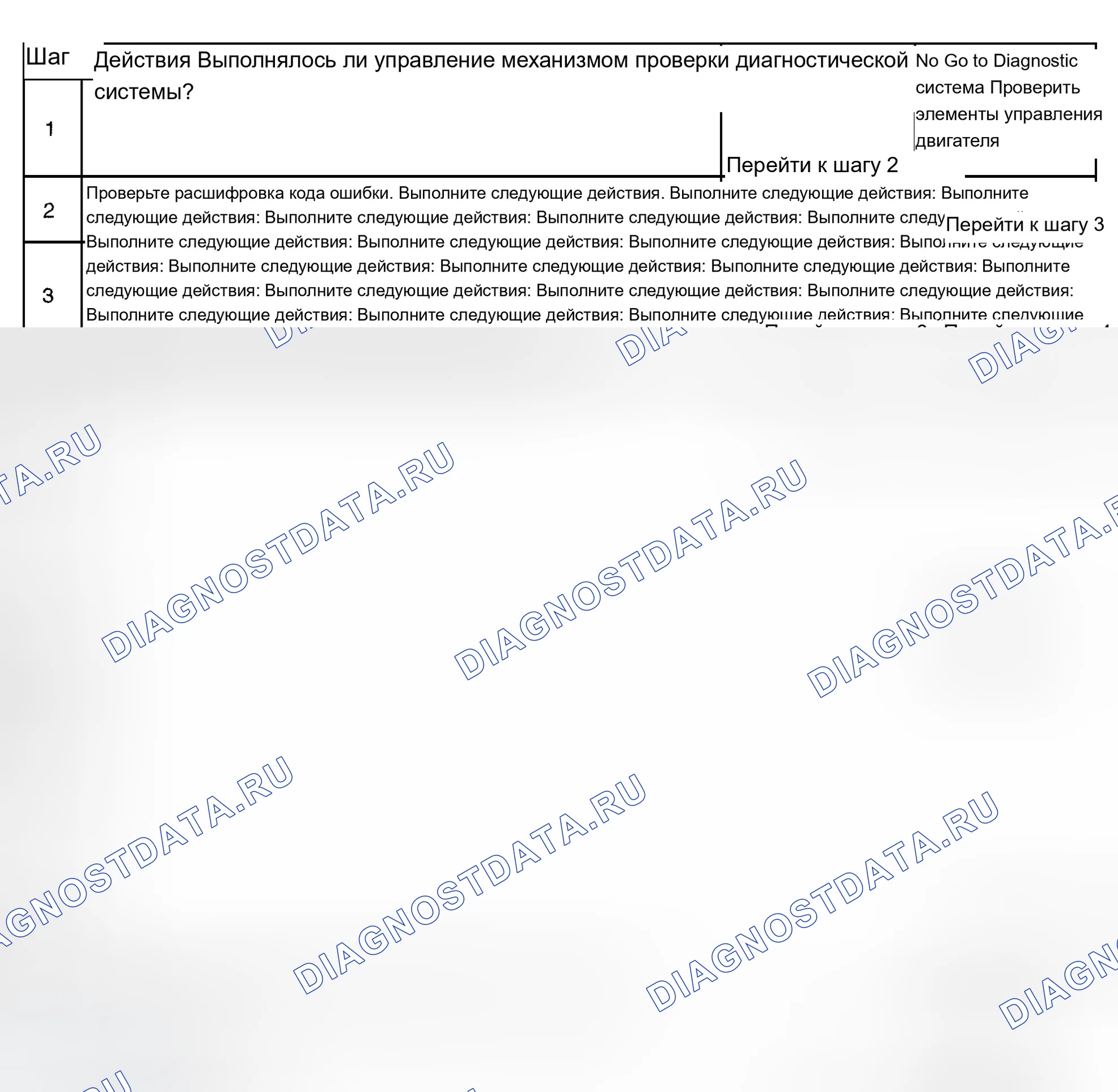 Рис. 495: Диагностические процедуры. Chevrolet Silverado 1500 HD 