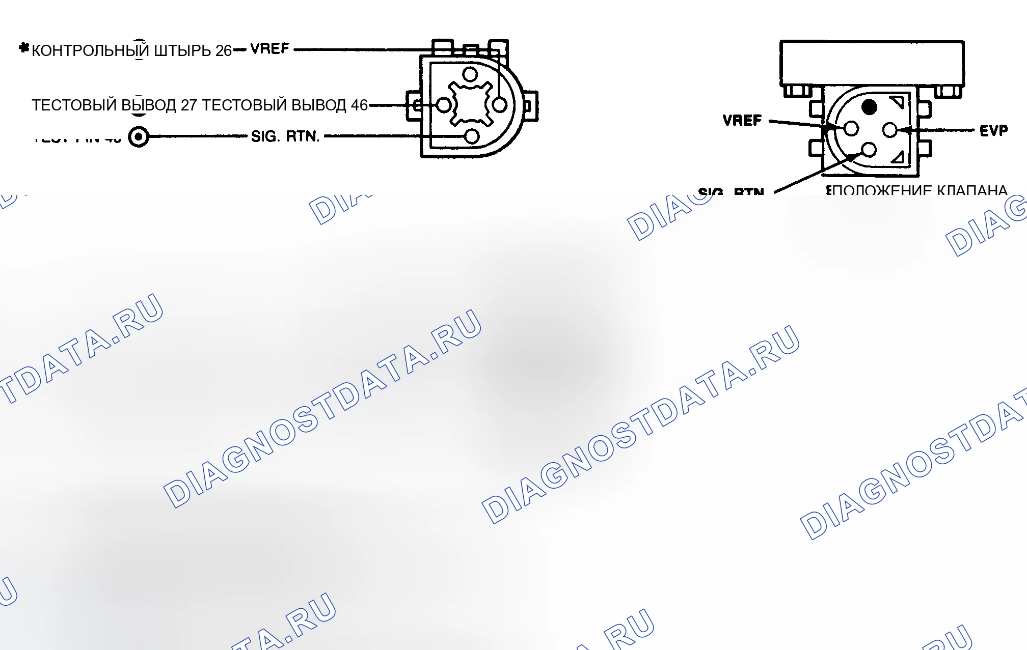 Рис. 107: Схема EVP-управление/Vent EGRC/EGRV. Ford Thunderbird IX