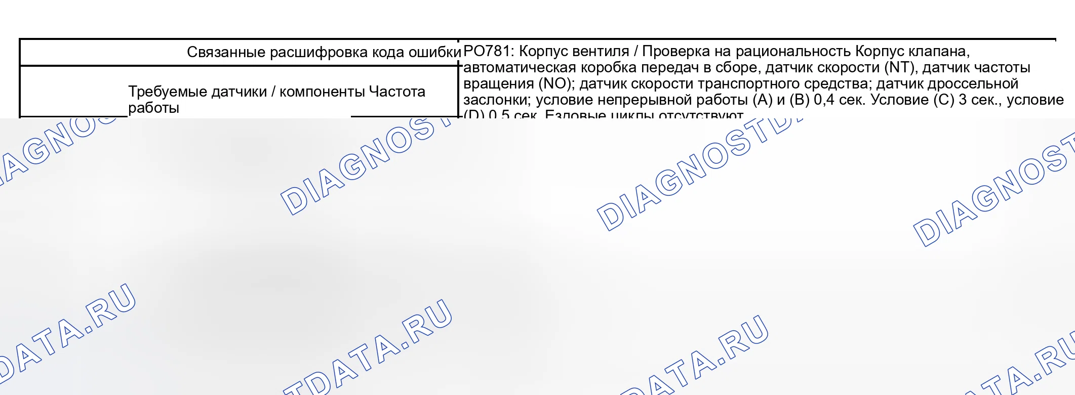 Рис. 111: СТРАТЕГИЯ МОНИТОРИНГА. Honda Accord VI