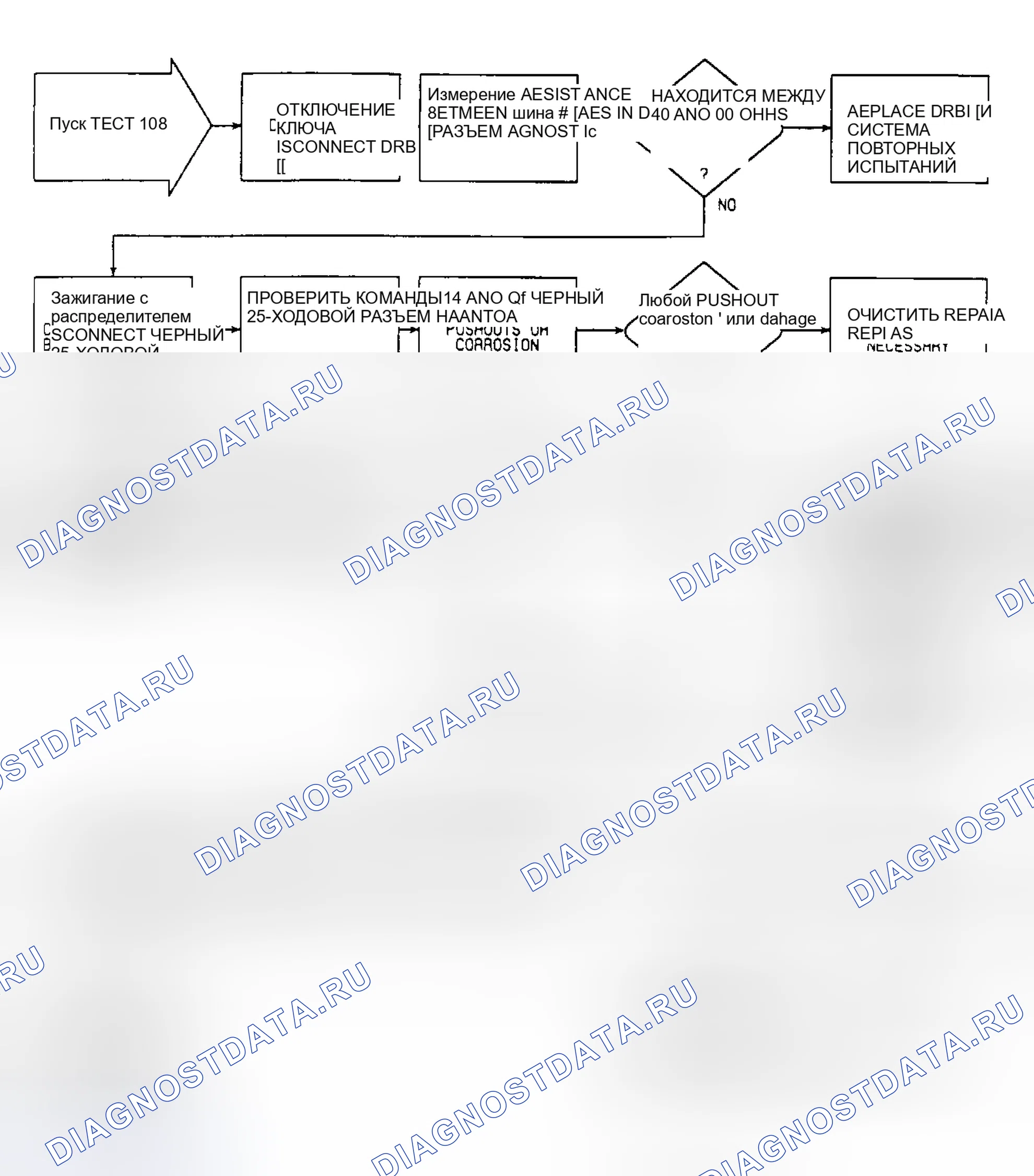 Рис. 781: Блок-схема теста 108 (1 из 2). Chrysler LeBaron III