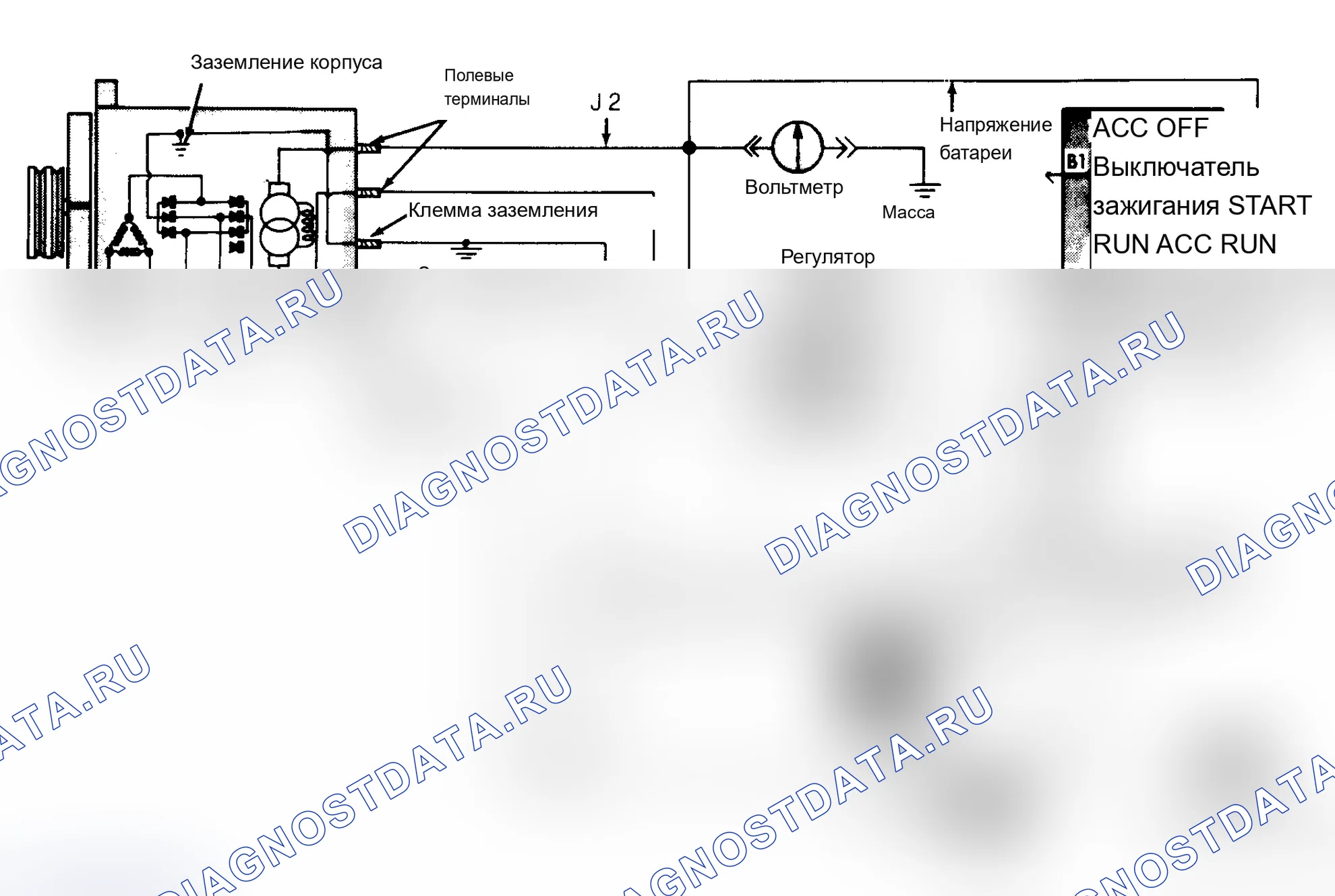 Рис. 6. Dodge Grand Caravan II