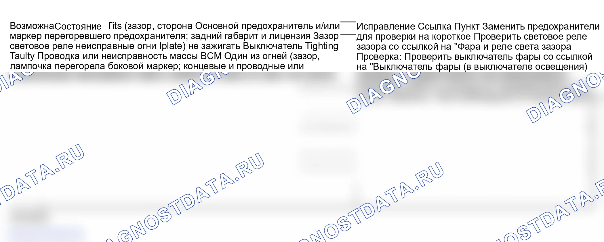Рис. 7: Диагностика симптомов зазора, бокового маркера, задних габаритов и номерного знака. Suzuki Grand Vitara I рестайлинг