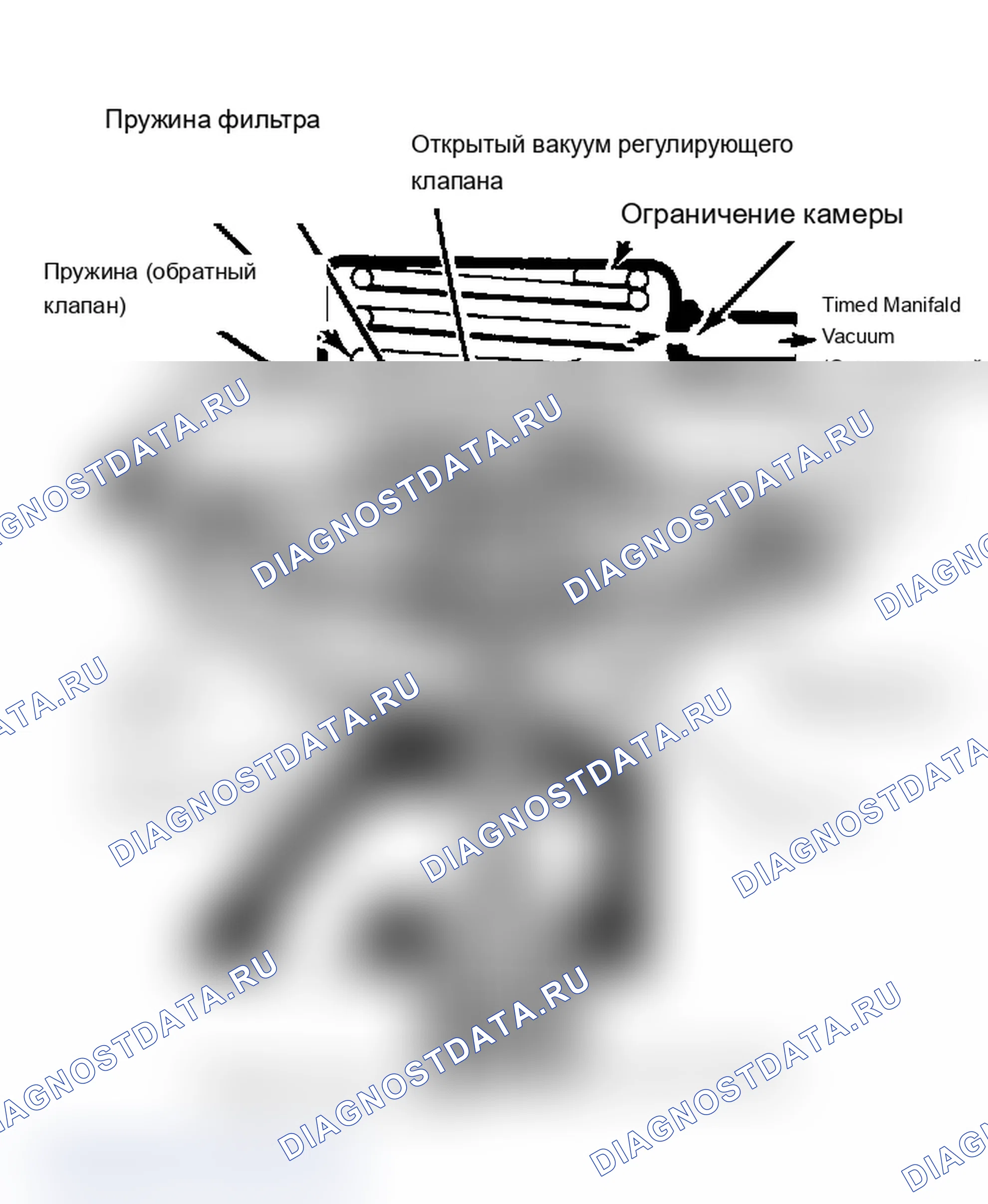 Рис. 23: Клапан рециркуляция отработавших газов с положительным противодавлением. Cadillac Brougham I