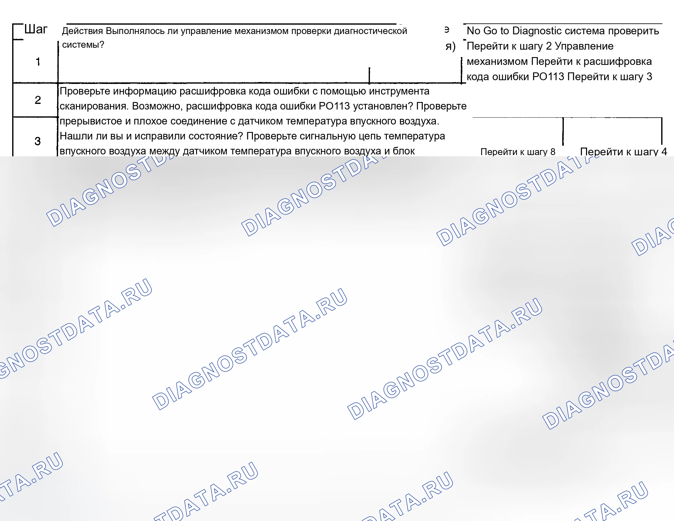 Рис. 282: Диагностическая процедура. Chevrolet TrailBlazer I
