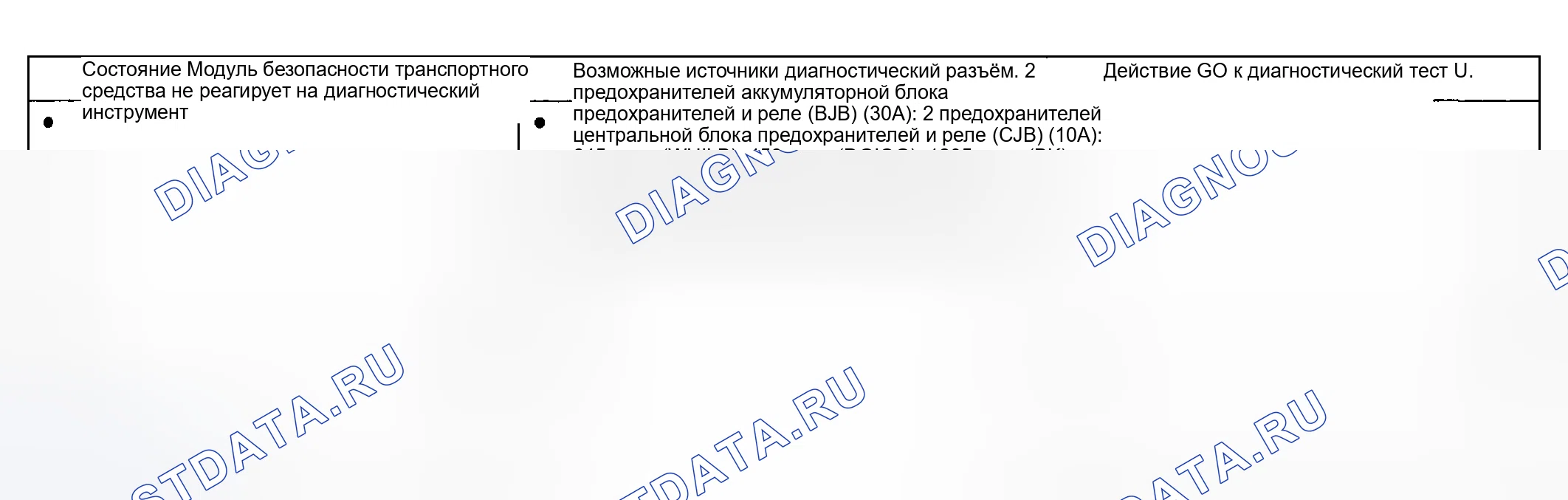 Рис. 145: Диаграмма симптомов. Hyundai ix20 I рестайлинг