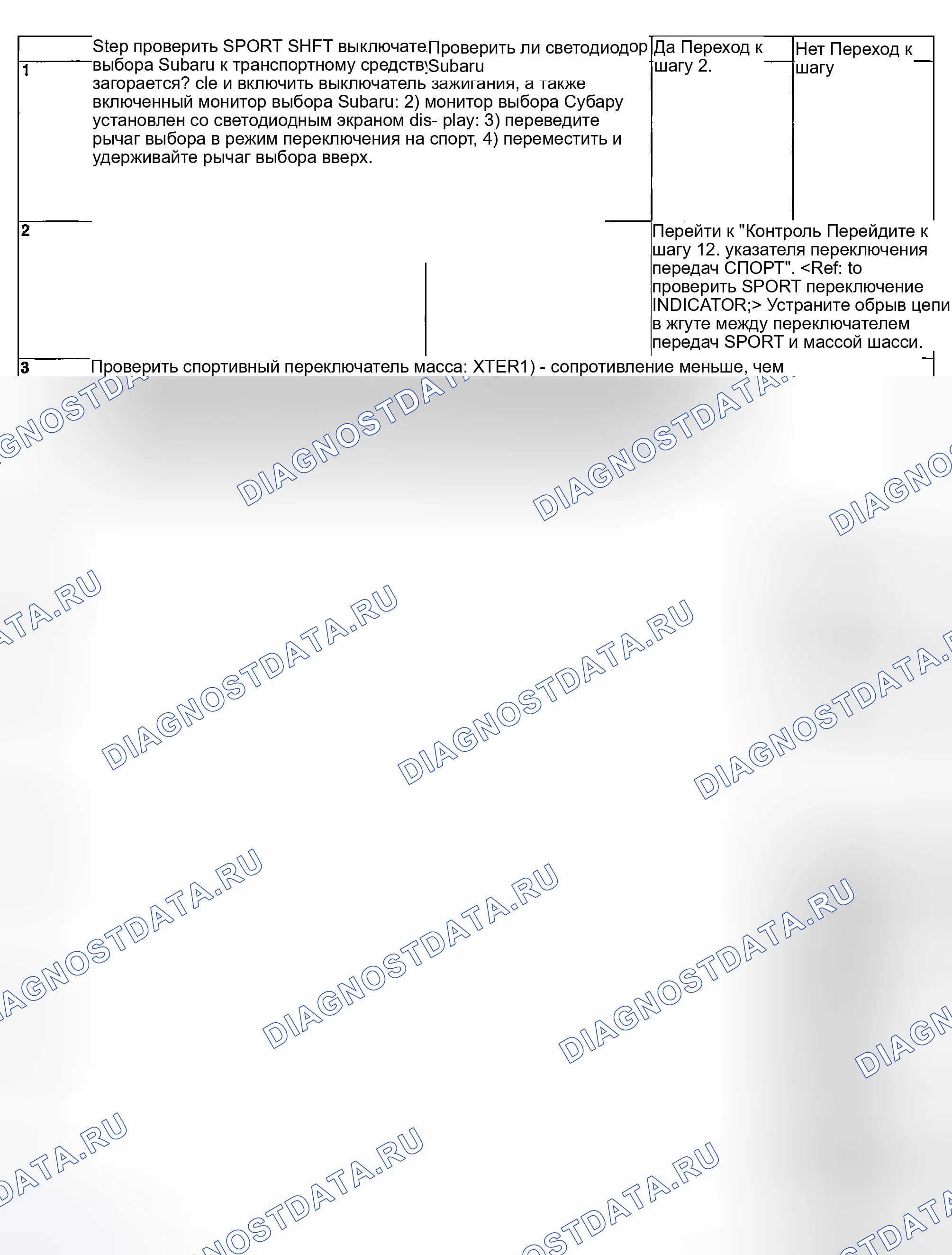 Рис. 732. Subaru Baja I