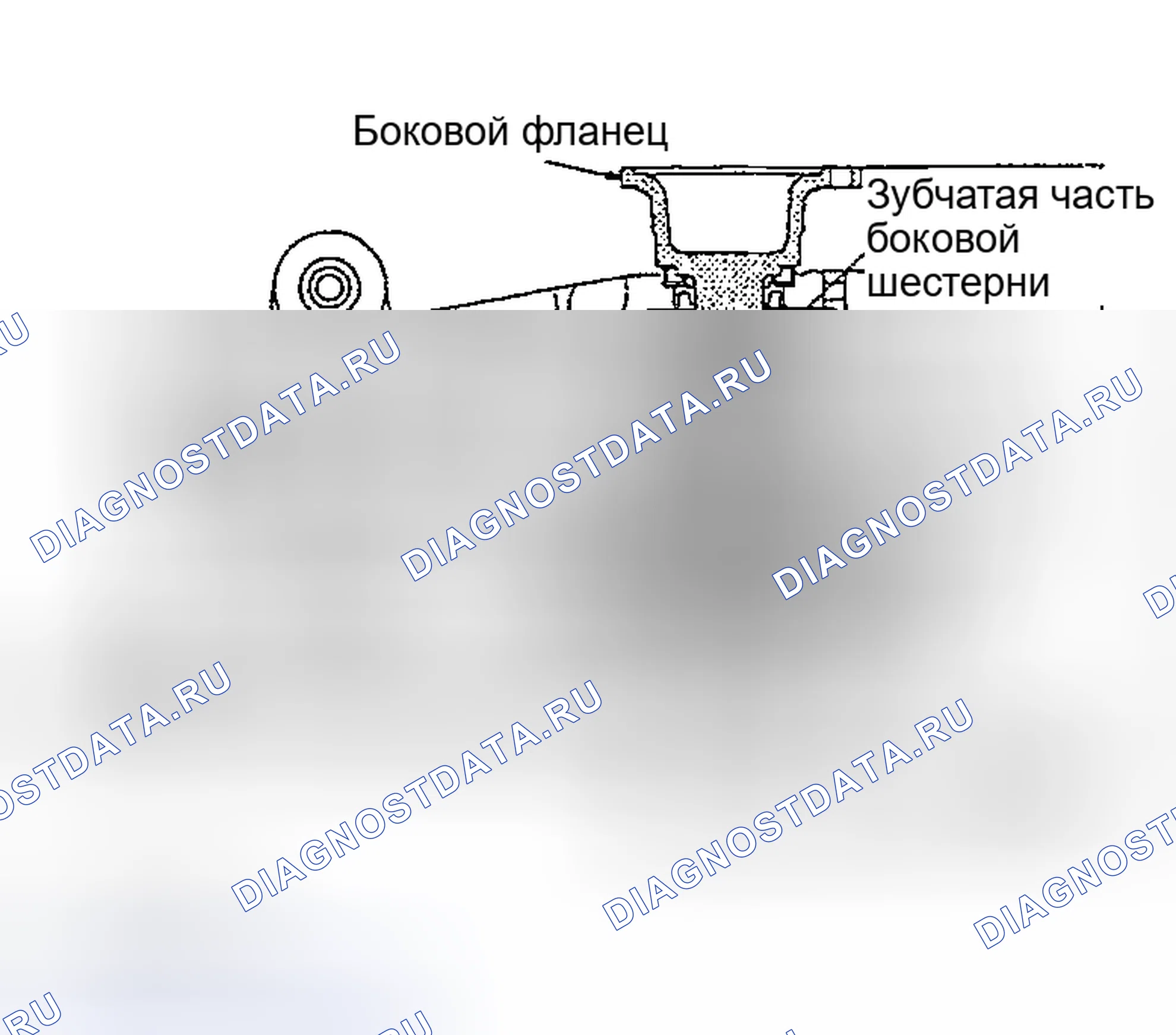 Рис. 12. Nissan 350Z I