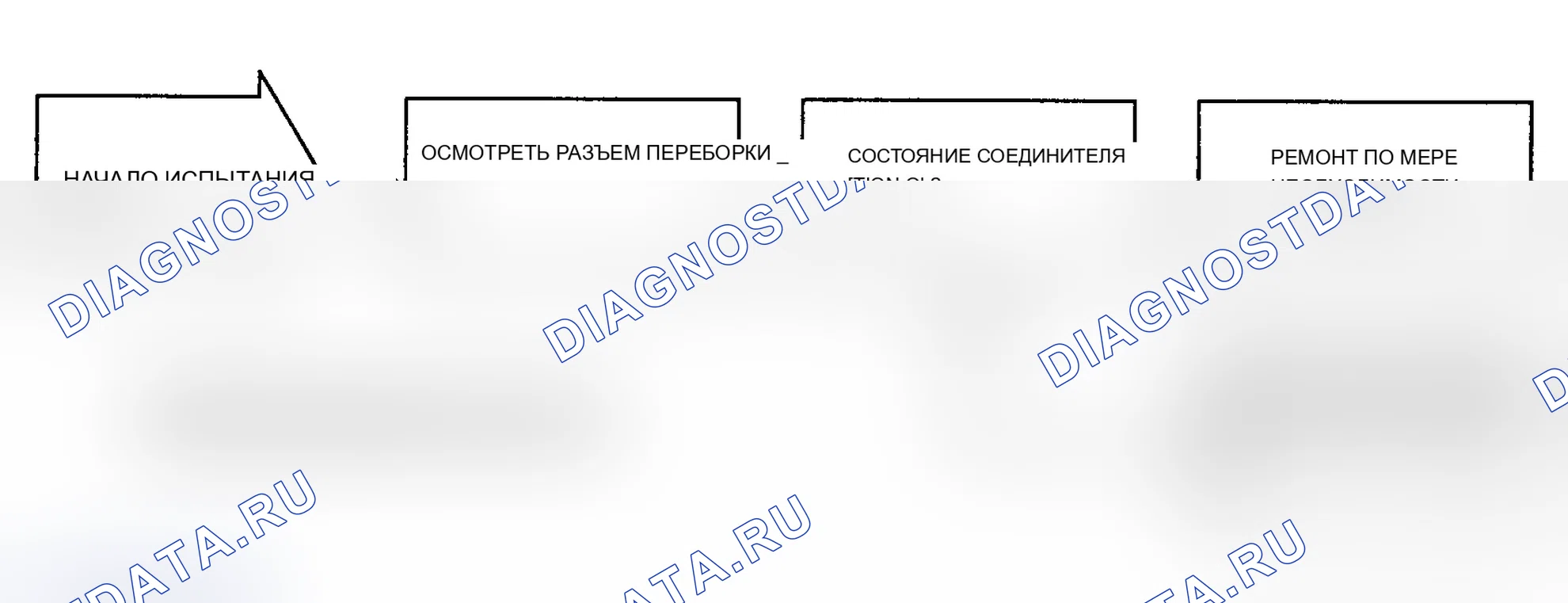 Рис. 90: Тест 10M - Неисправность датчика частоты вращения колеса LR, блок-схема. Dodge Dynasty I