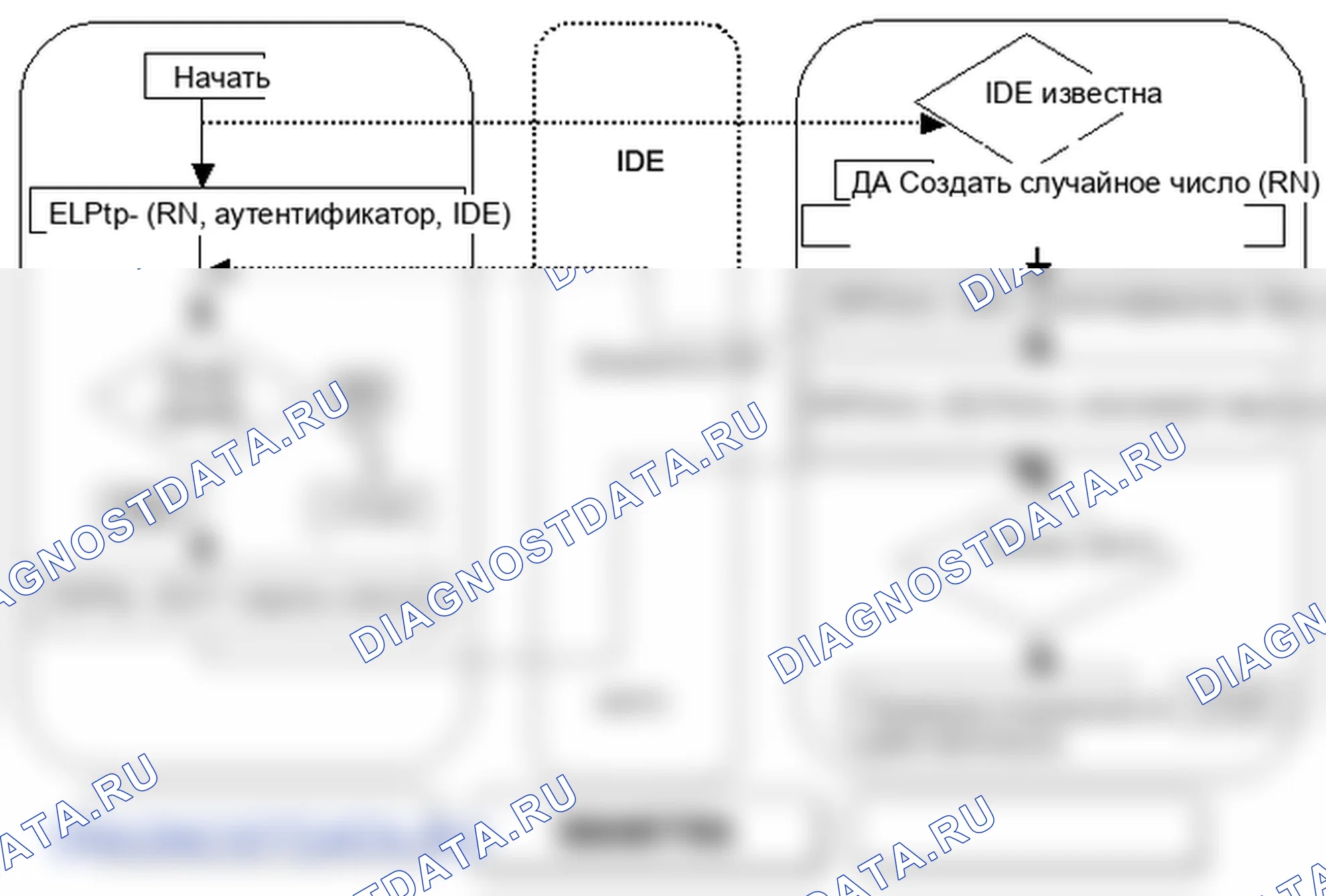 P1690: Иммобилайзер - SMARTRA нет ответа. Hyundai Accent LC