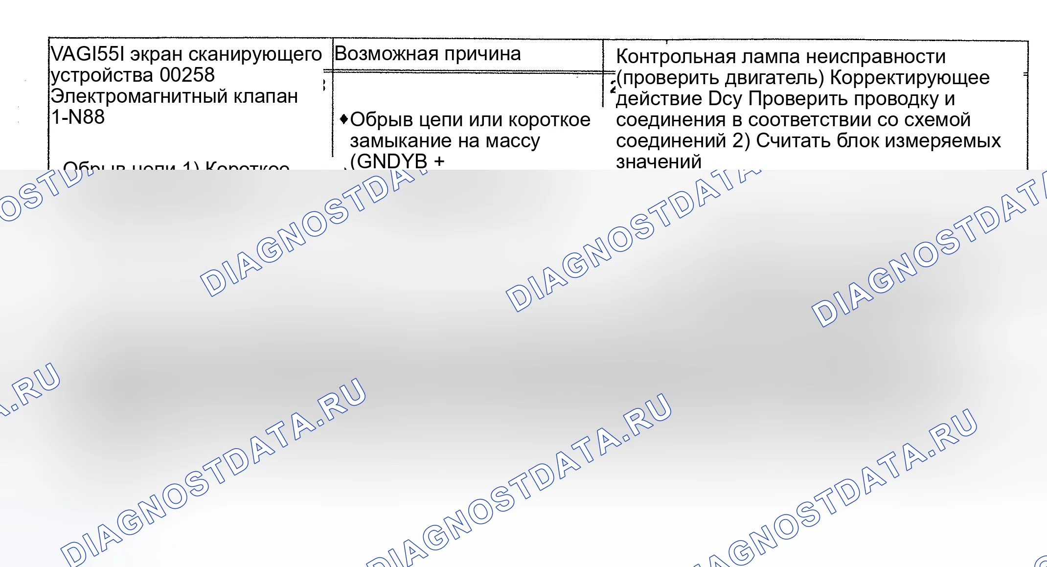 Рис. 70: 00258/P0753 расшифровка кода ошибки: ЭЛЕКТРОМАГНИТНЫЙ КЛАПАН No. Audi A6 C4