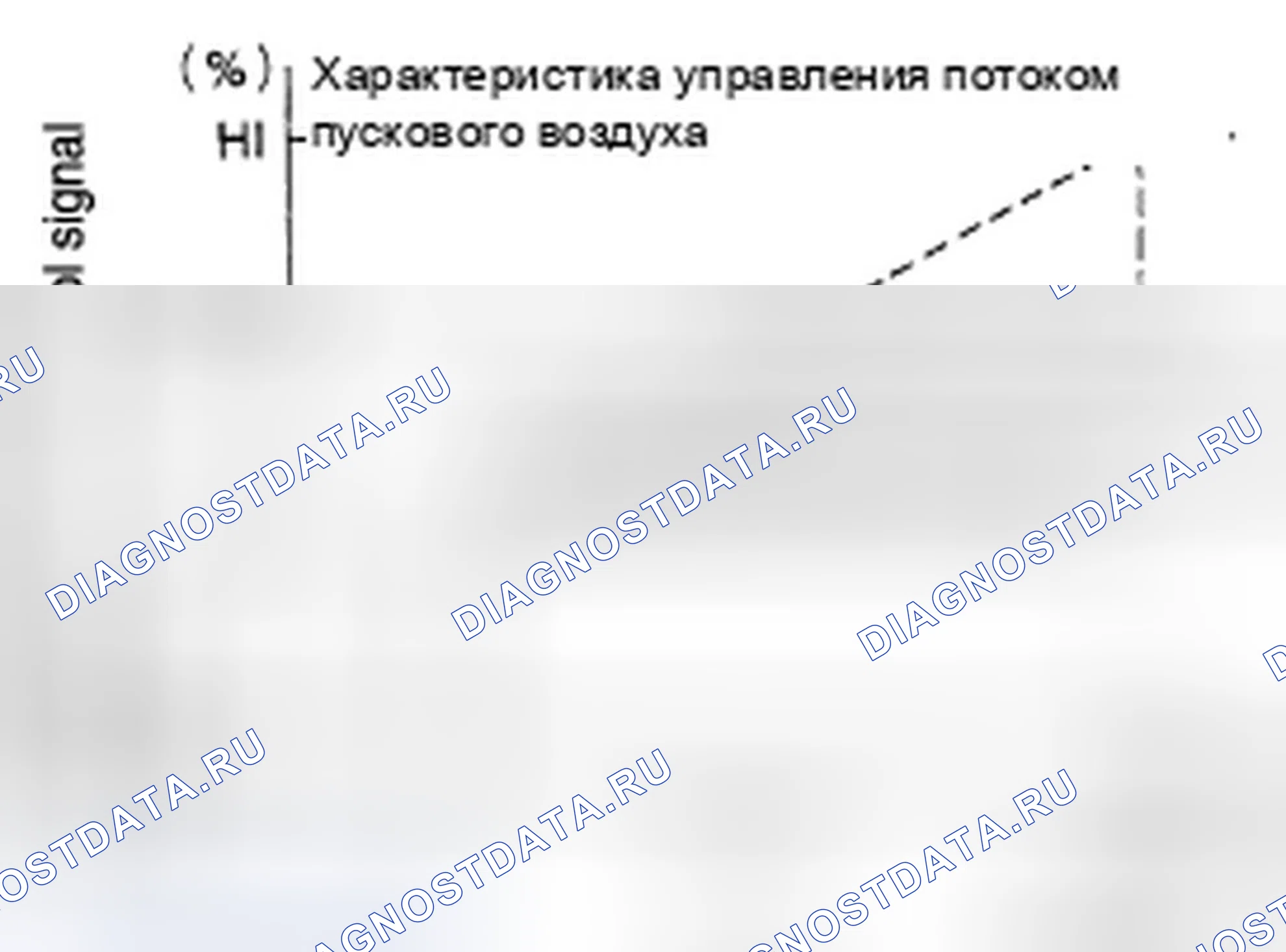 Рис. 58: УПРАВЛЕНИЕ ПОТОКОМ ПУСКОВОГО ВОЗДУХА. Infiniti QX56 II