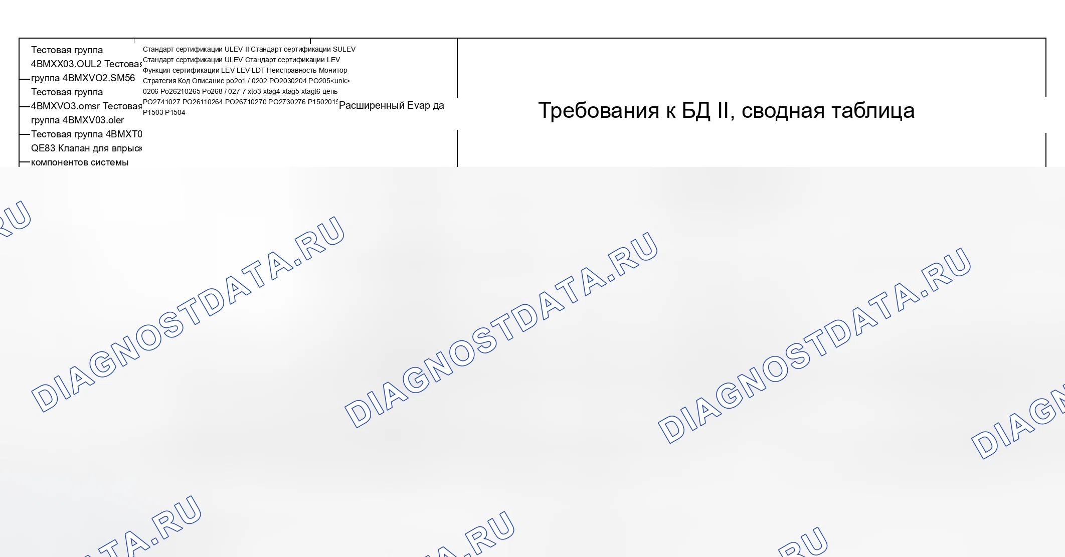 Рис. 325: Диаграмма расшифровка кода ошибки (4BMXX03.0UL2, 4BMXV0205M56, 4BMXV03.0M5R, 4BMXV03.0LER, 4BMXT03.0E83) - 10 из 27. BMW X3 E83