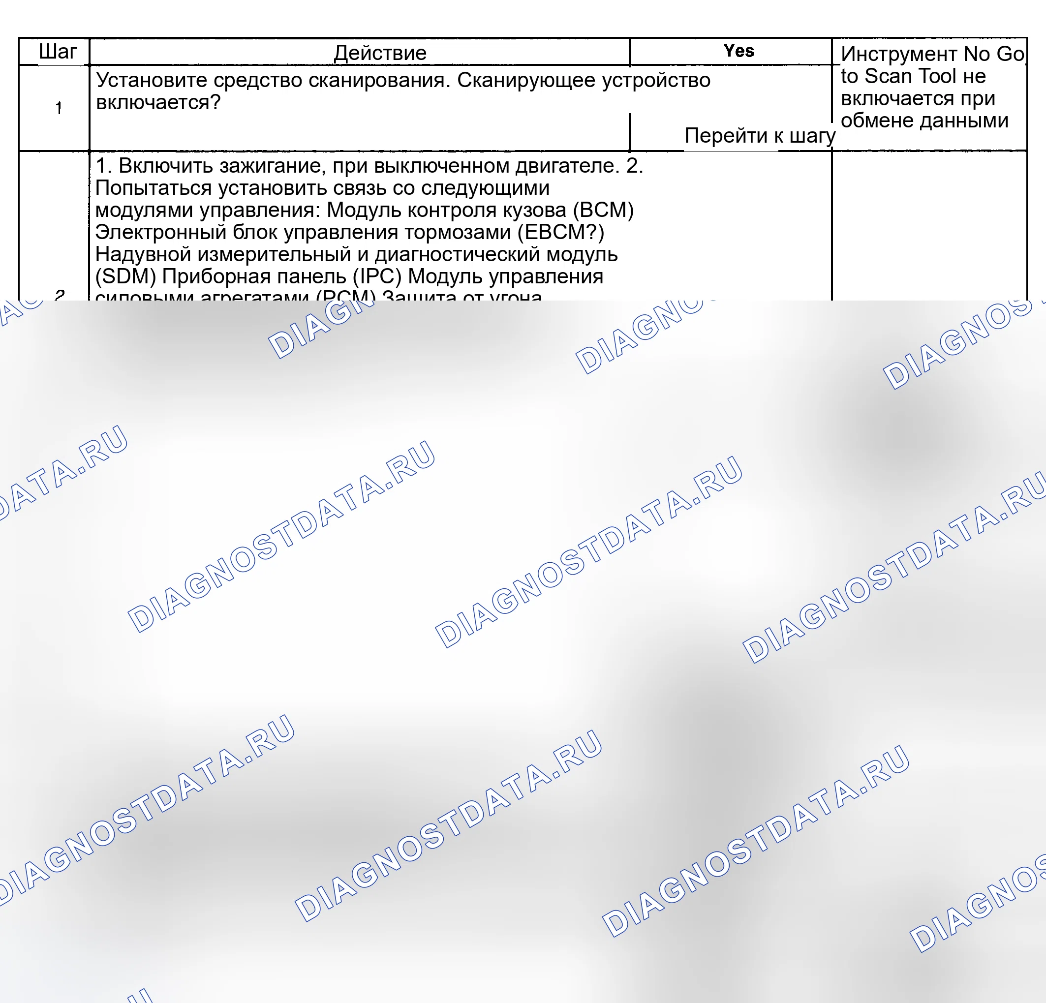 Рис. 20: Описание испытания. Hyundai Venue I